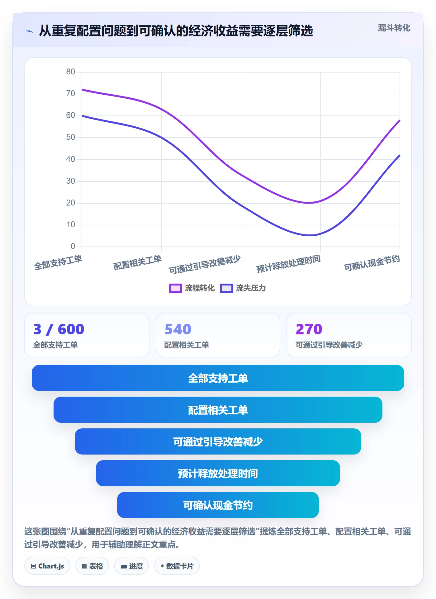 成本怎么做?管理层数据分析:成本管理从0到1
