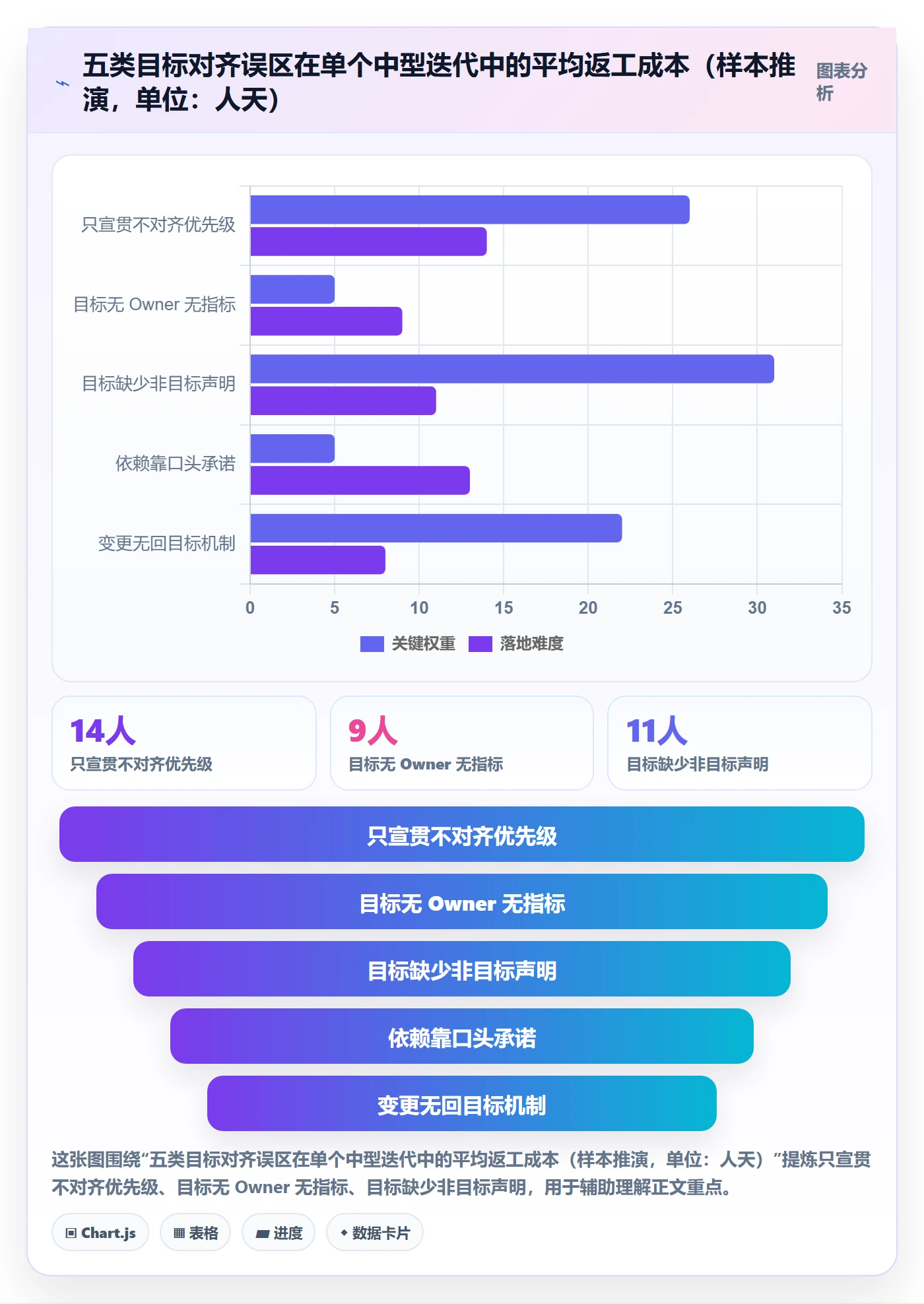 项目目标目标对齐教程：研发团队实操方法，避坑指南