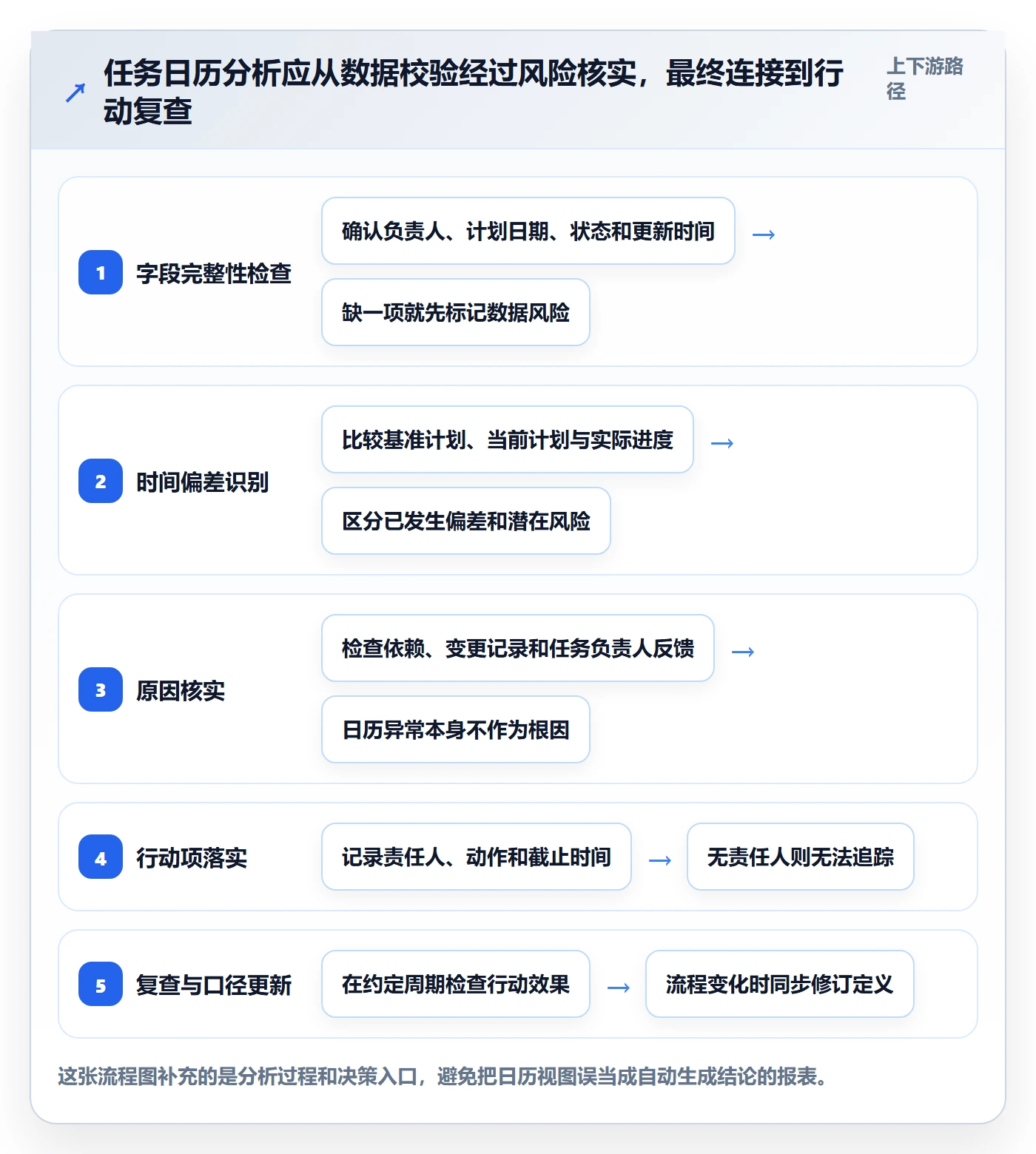 任务日历落地方案:项目负责人开展日历视图的数据分析案例解析