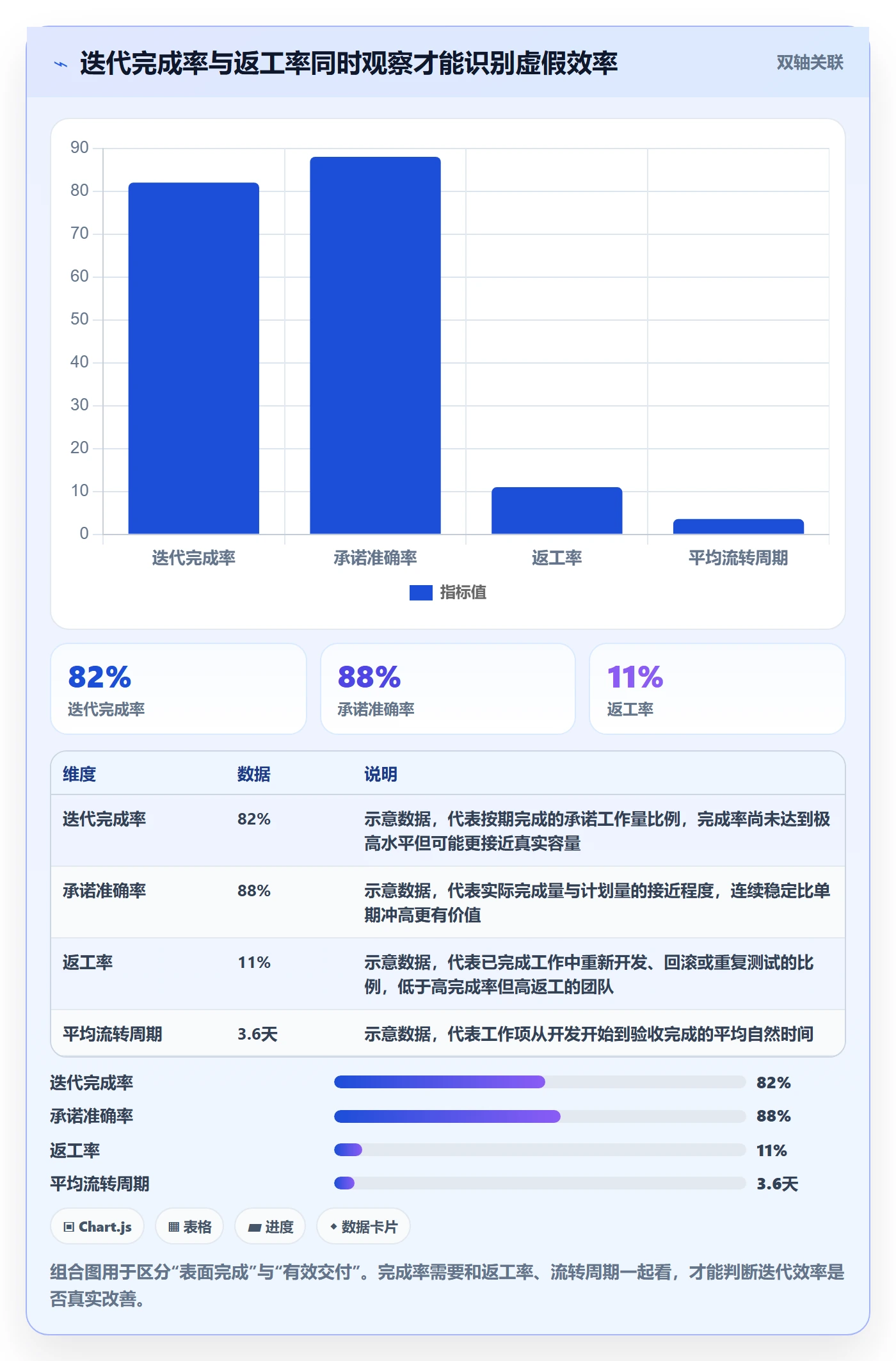迭代目标实操方法：项目成员提升迭代管理效率的数据分析方法与模板