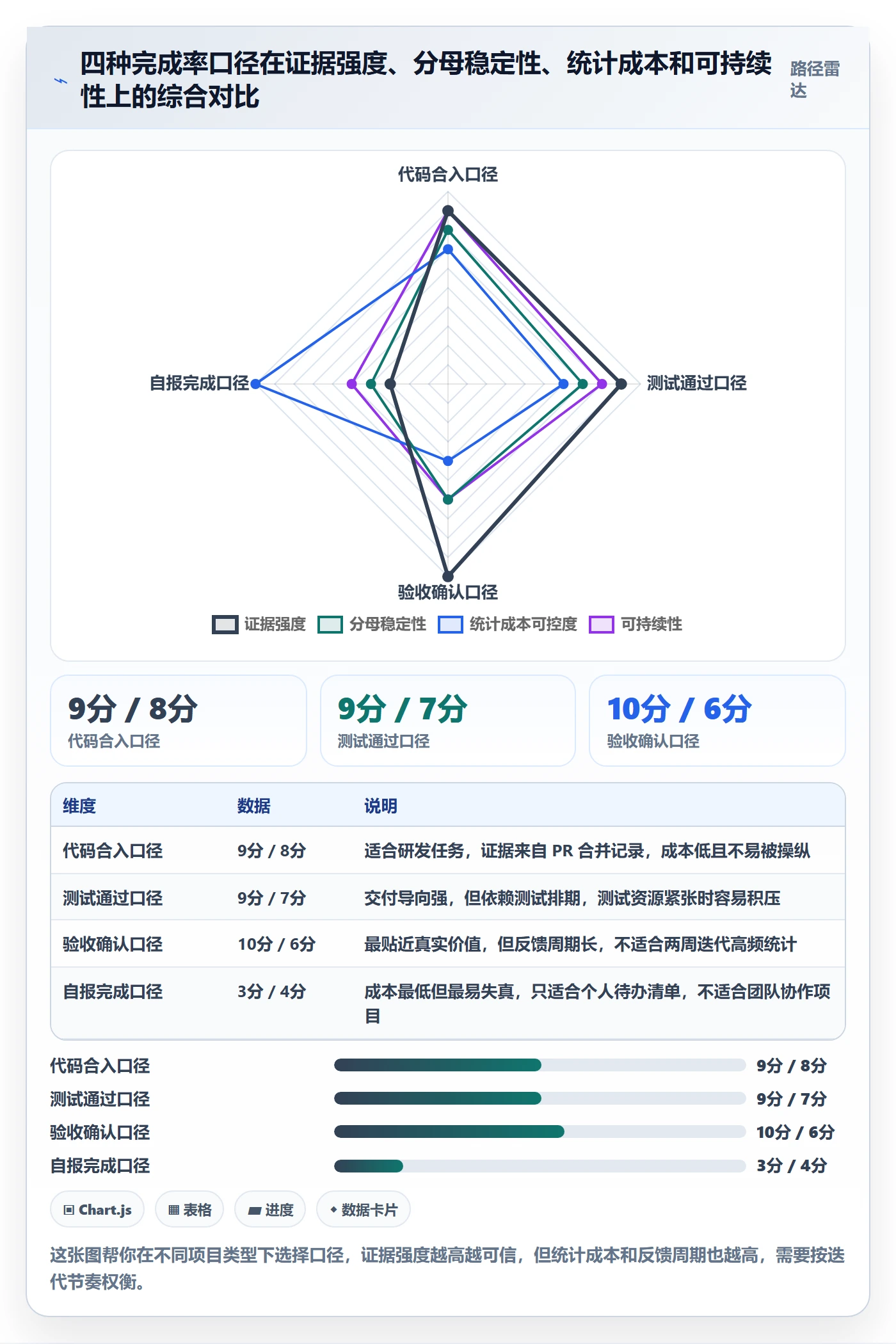 进度管理完成率教程:项目成员入门指南,避坑指南
