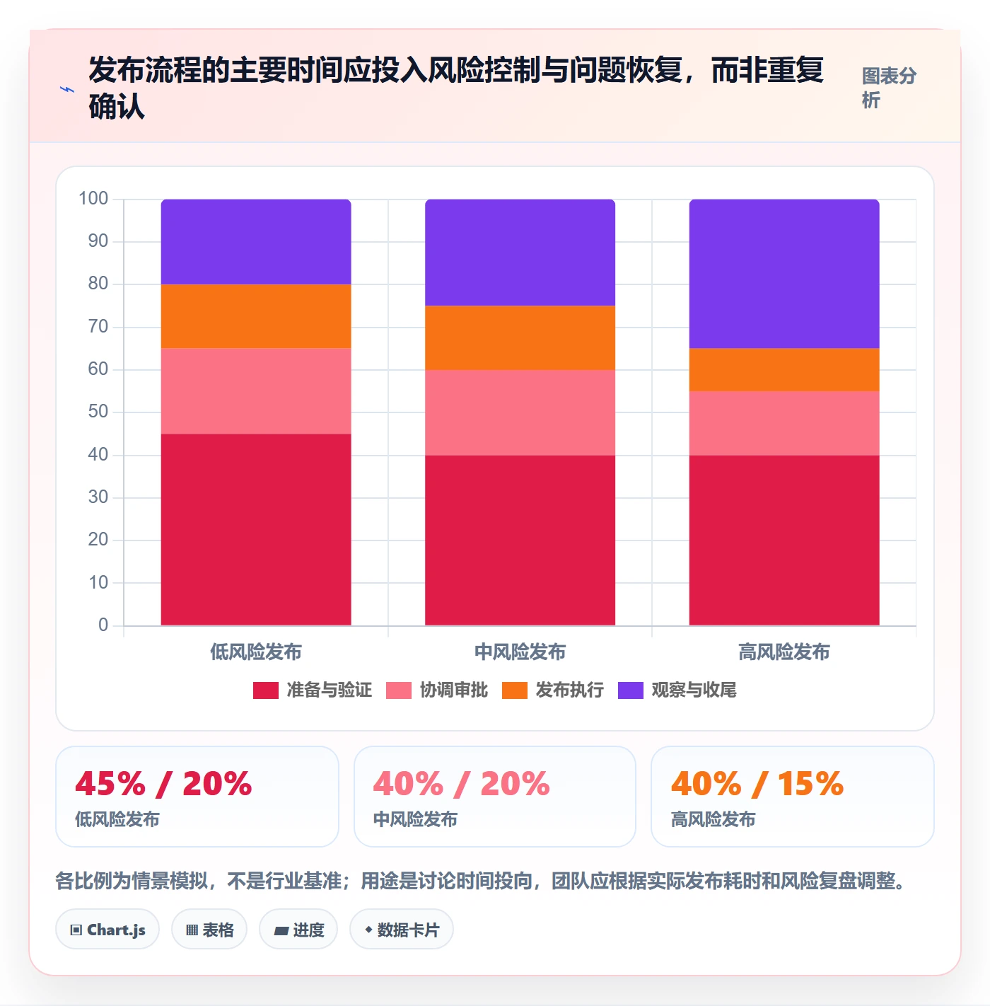 发布检查实操方法：产品经理提升发布管理效率的风险控制方法与模板