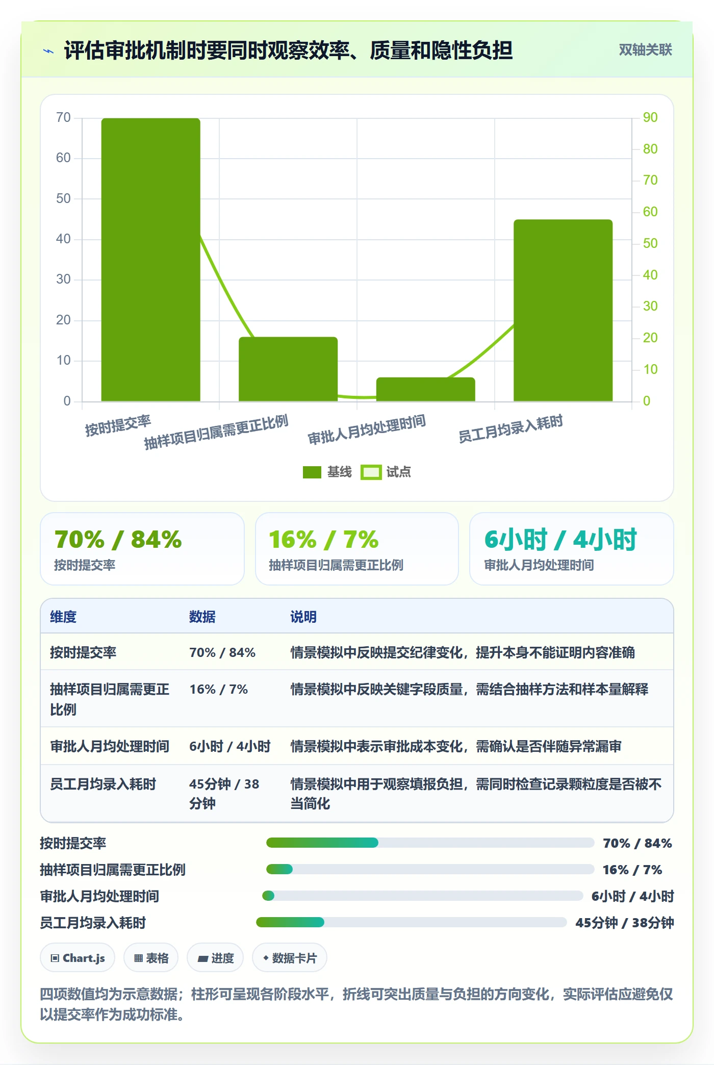 审批落地方案:PMO开展工时表的入门指南案例解析