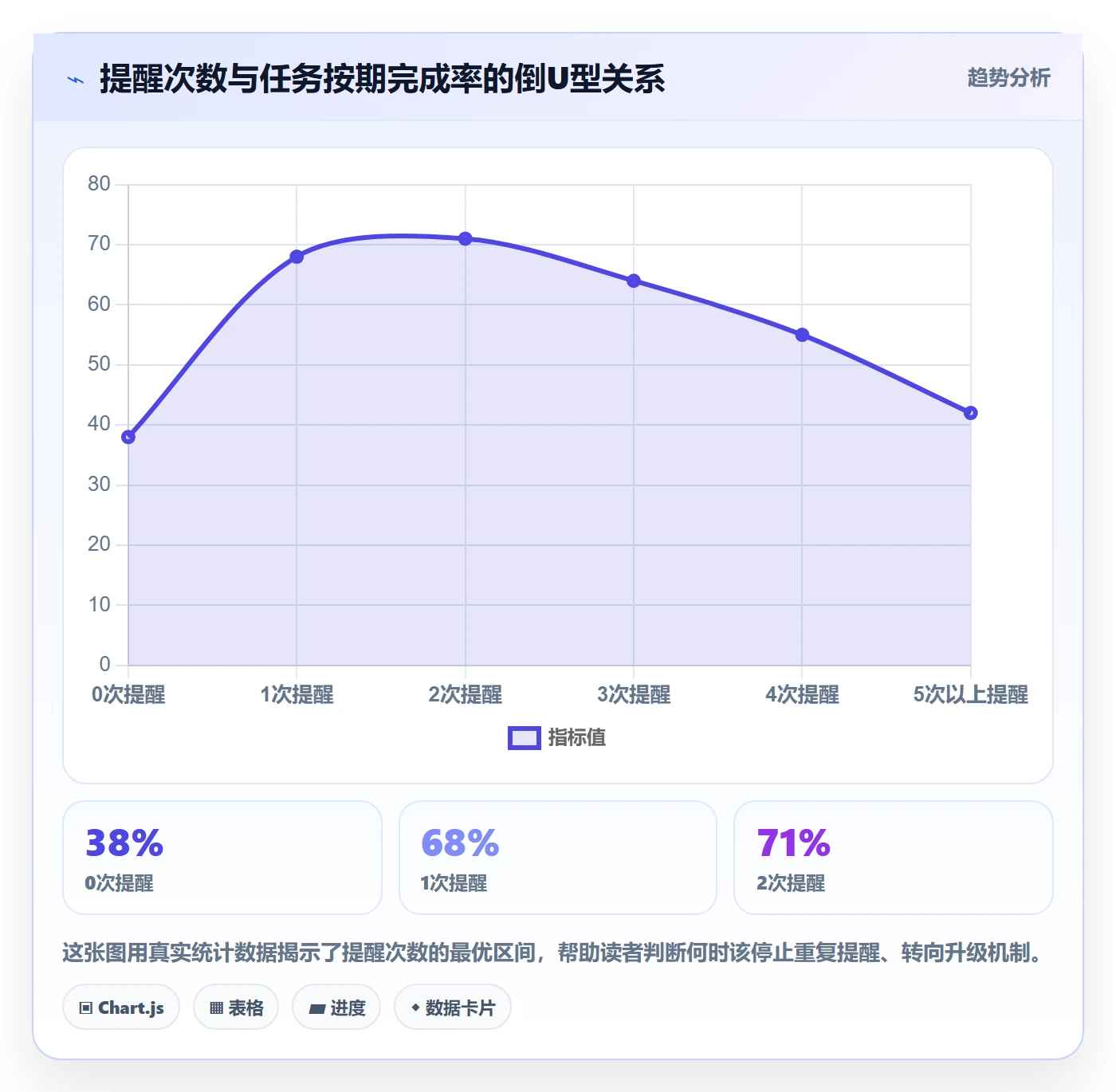 督办怎么做?项目经理数据分析:任务提醒从0到1