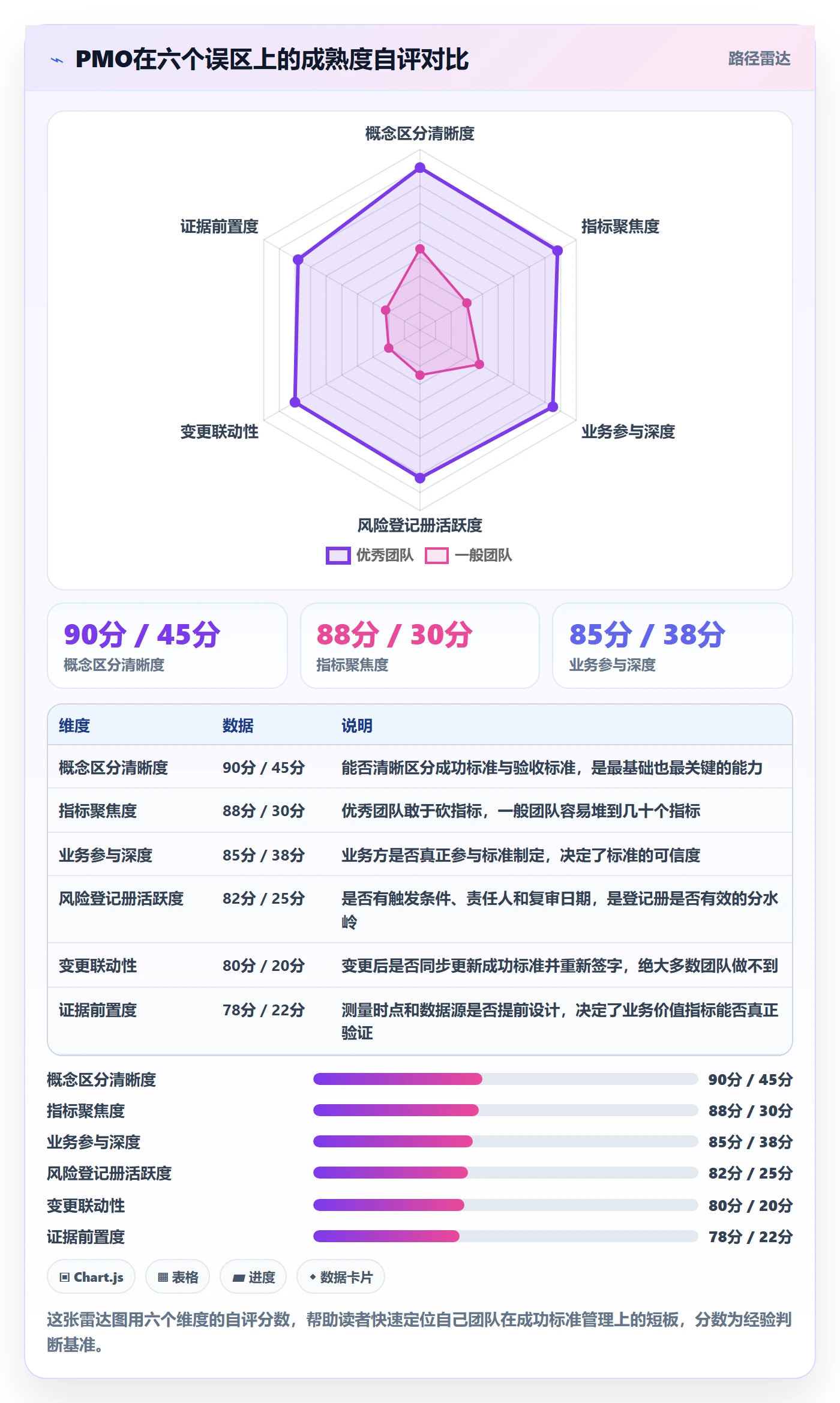 项目目标如何做好成功标准?PMO风险控制与操作步骤
