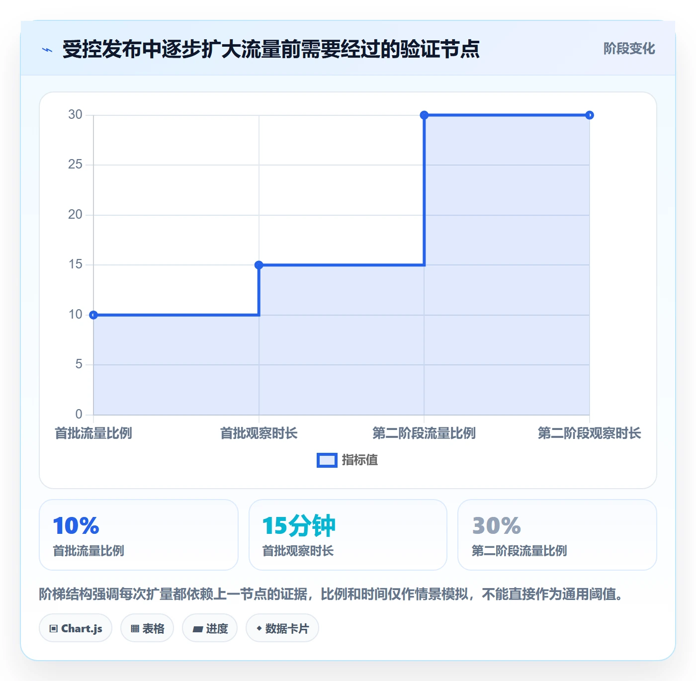发布检查落地方案:研发团队开展发布管理的最佳实践案例解析