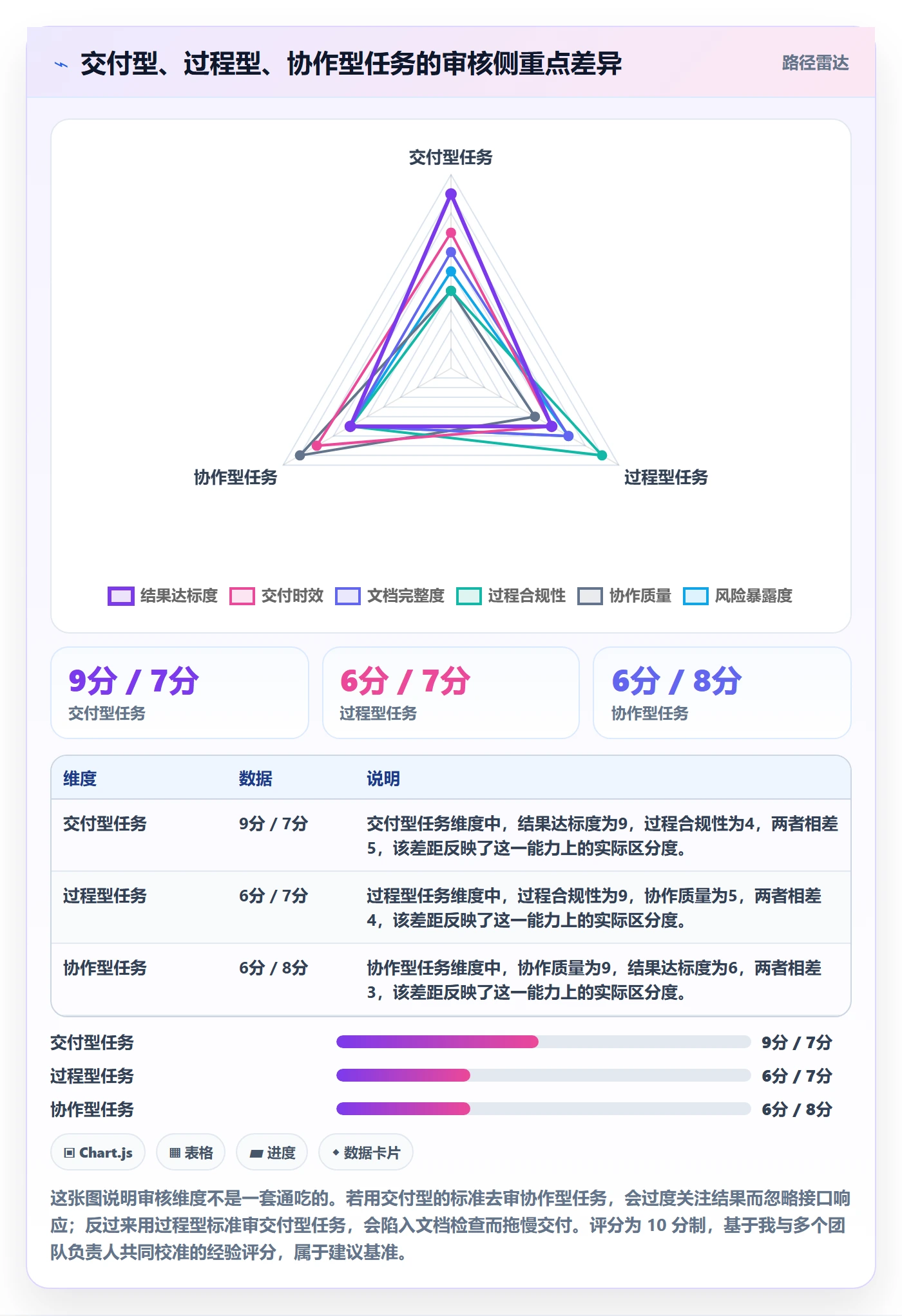 任务验收如何做好审核?管理层入门指南与操作步骤