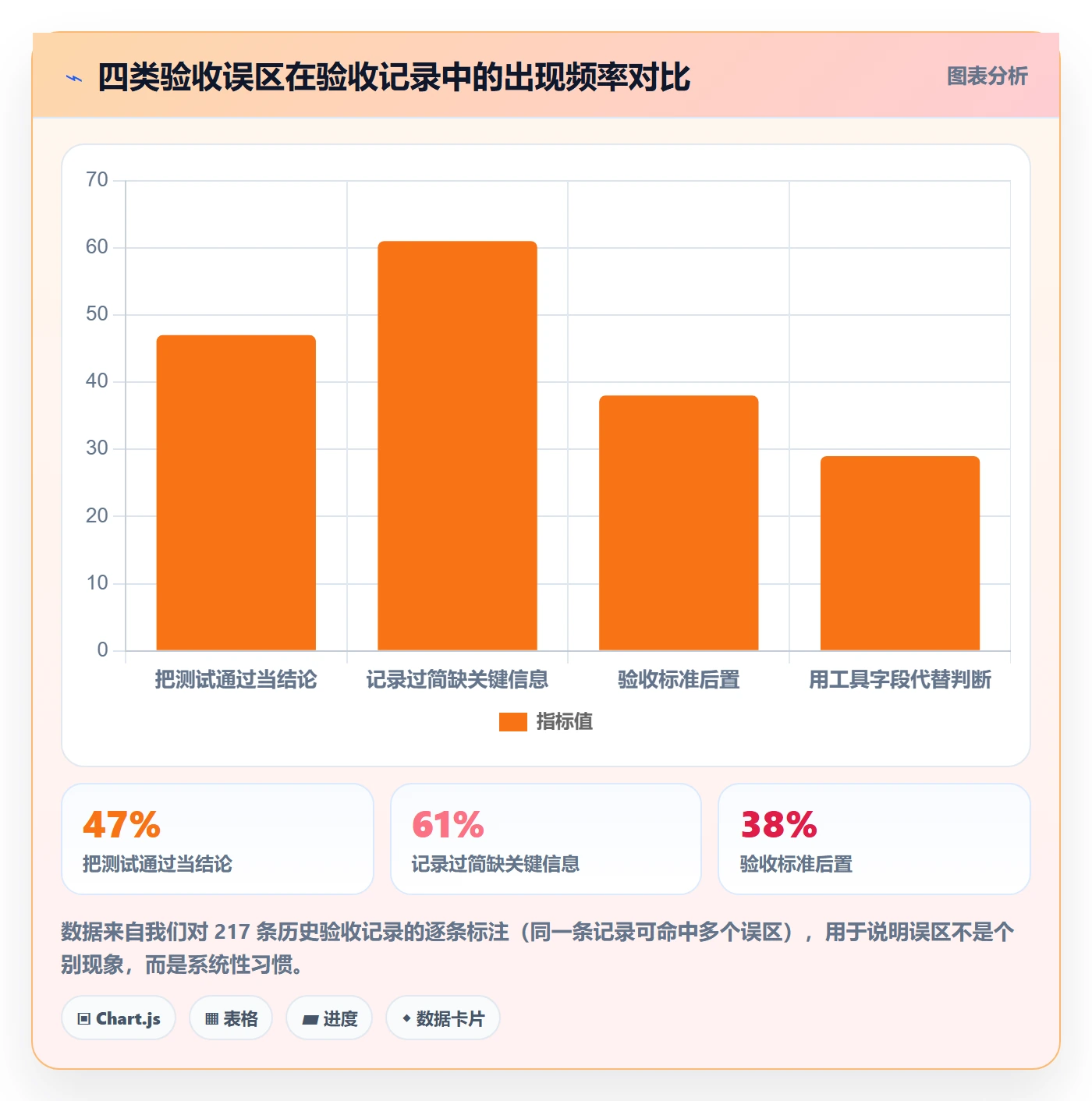 验收记录实操方法:研发团队提升任务验收效率的效率提升方法与模板