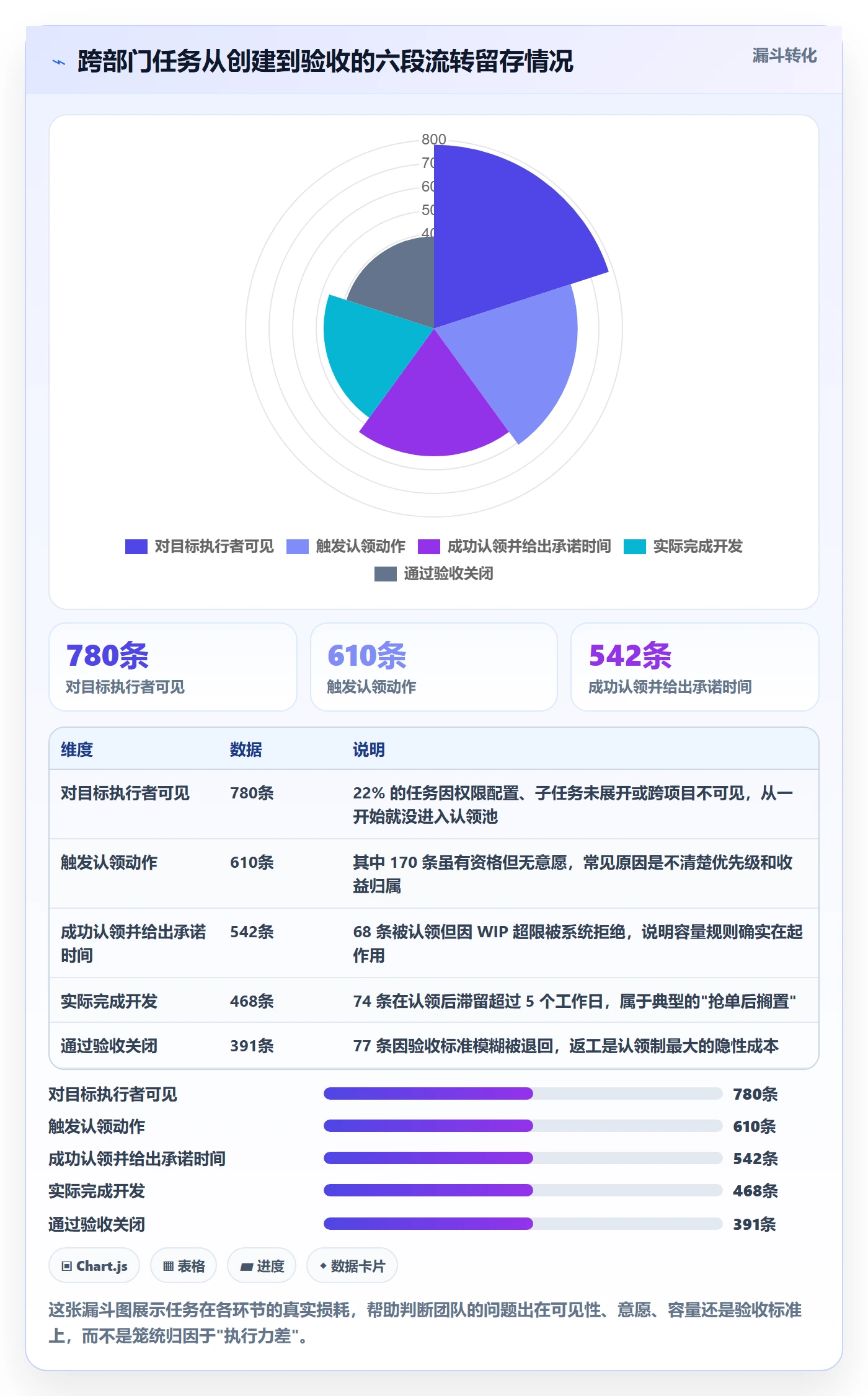 认领管理指南:跨部门团队如何做好任务分派,流程优化全流程