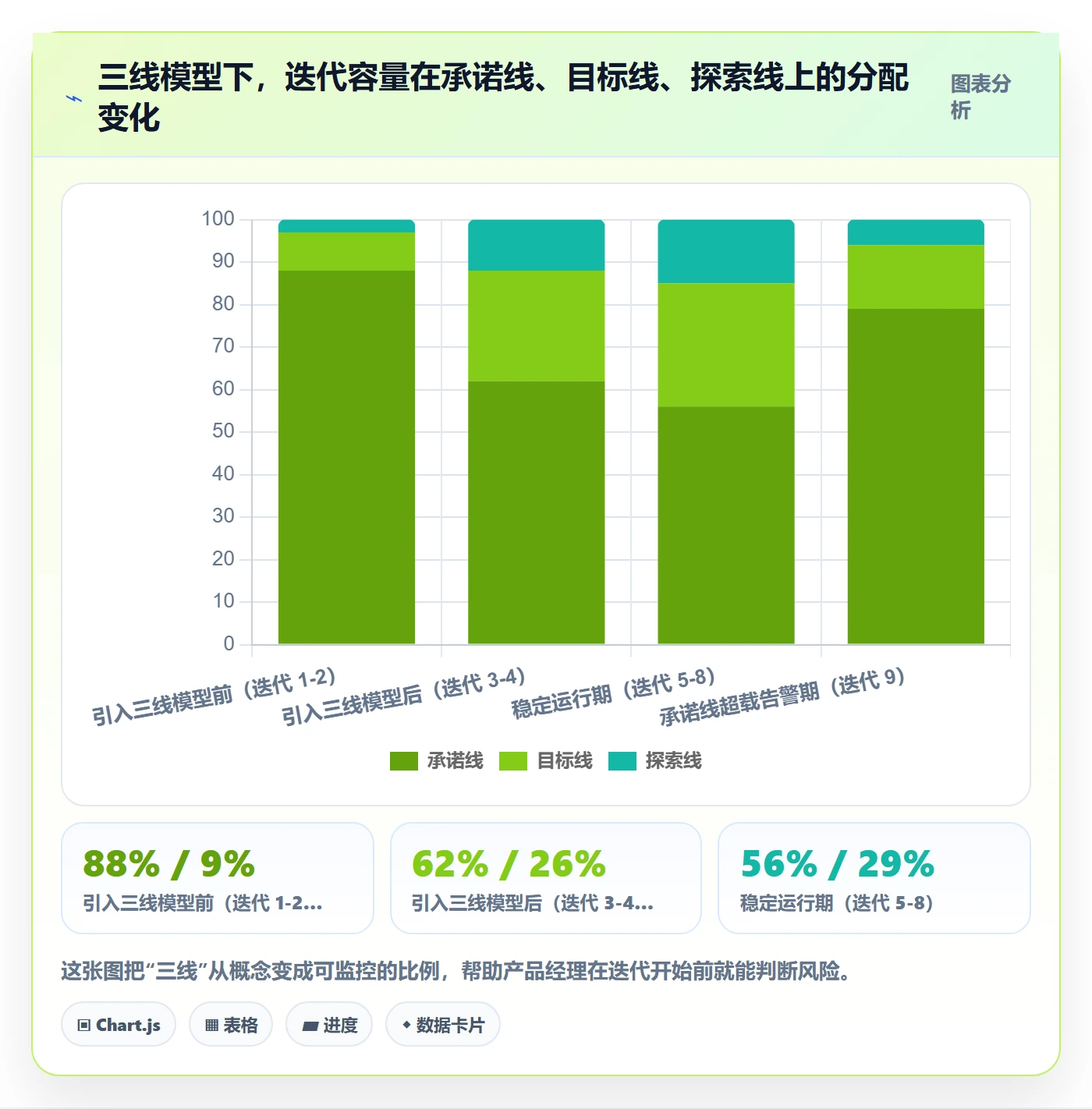 范围定义落地方案：产品经理开展项目范围的制度设计案例解析
