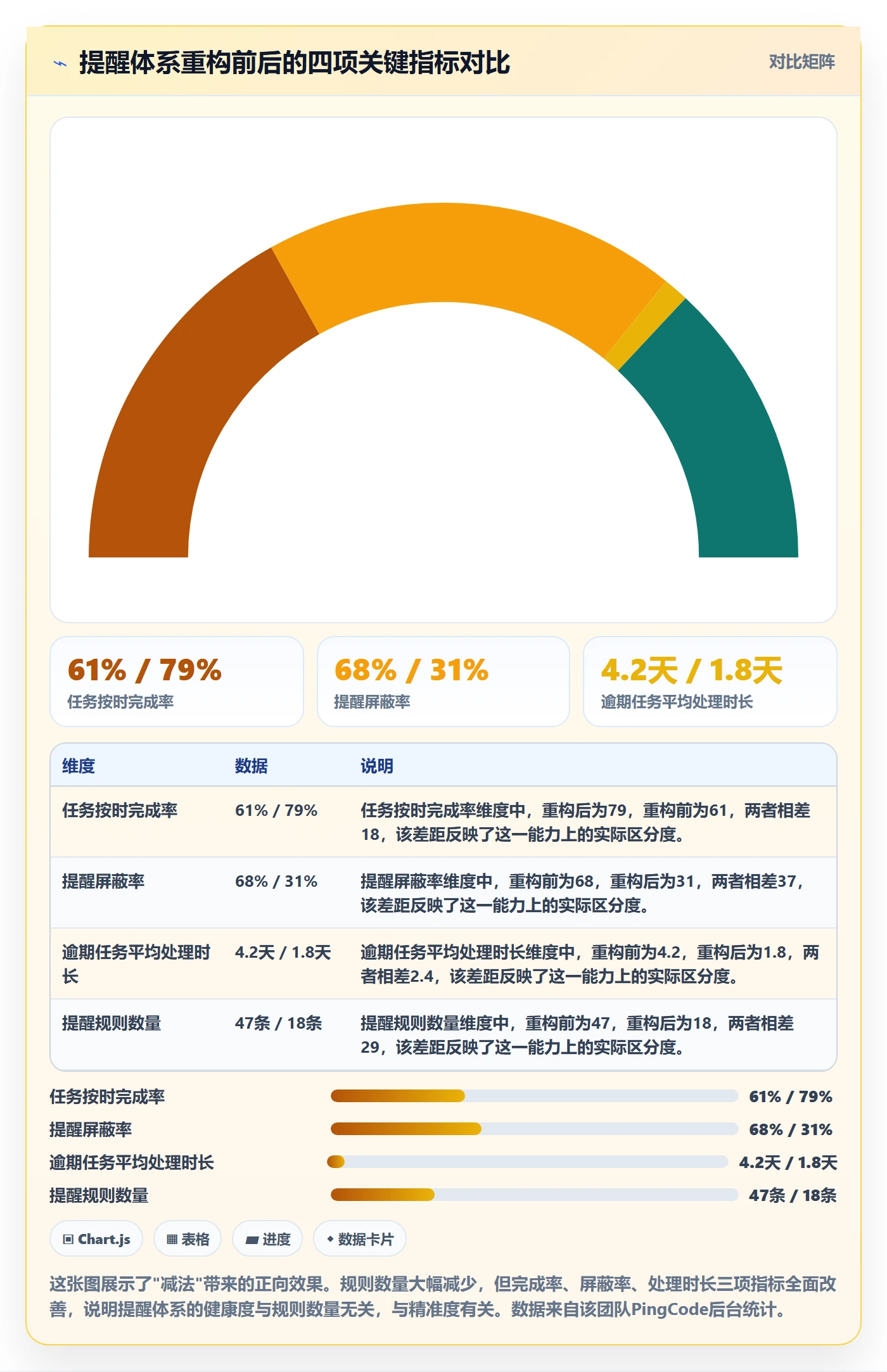 自动提醒最佳实践:项目成员任务提醒风险控制,常见问题