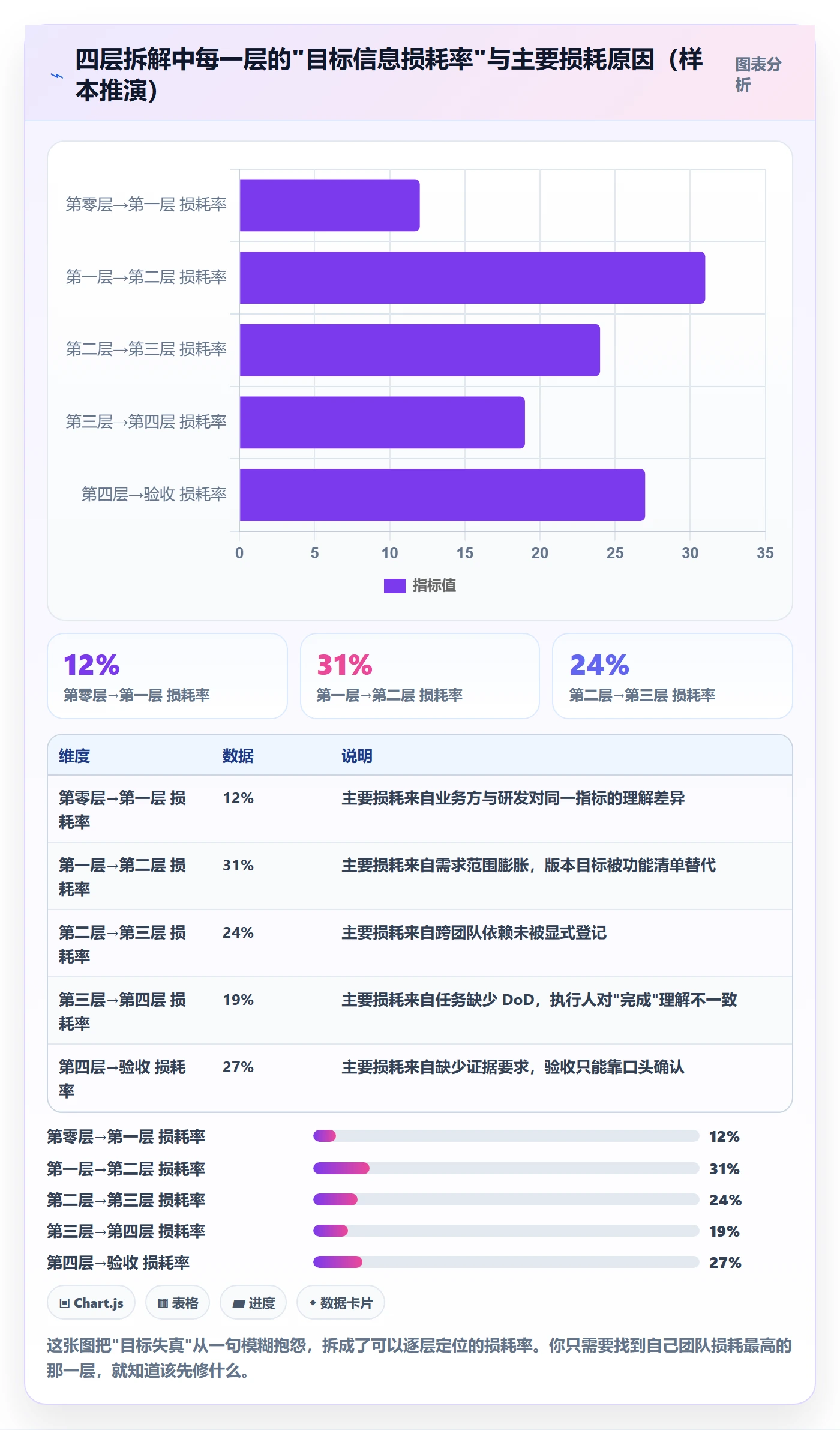 目标拆解管理方法大全:研发团队项目目标落地方案落地清单