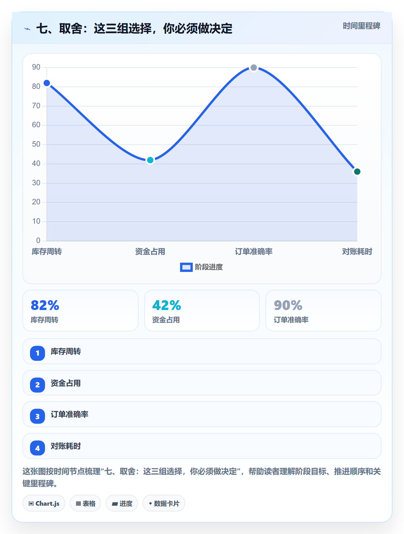 七、取舍:这三组选择,你必须做决定