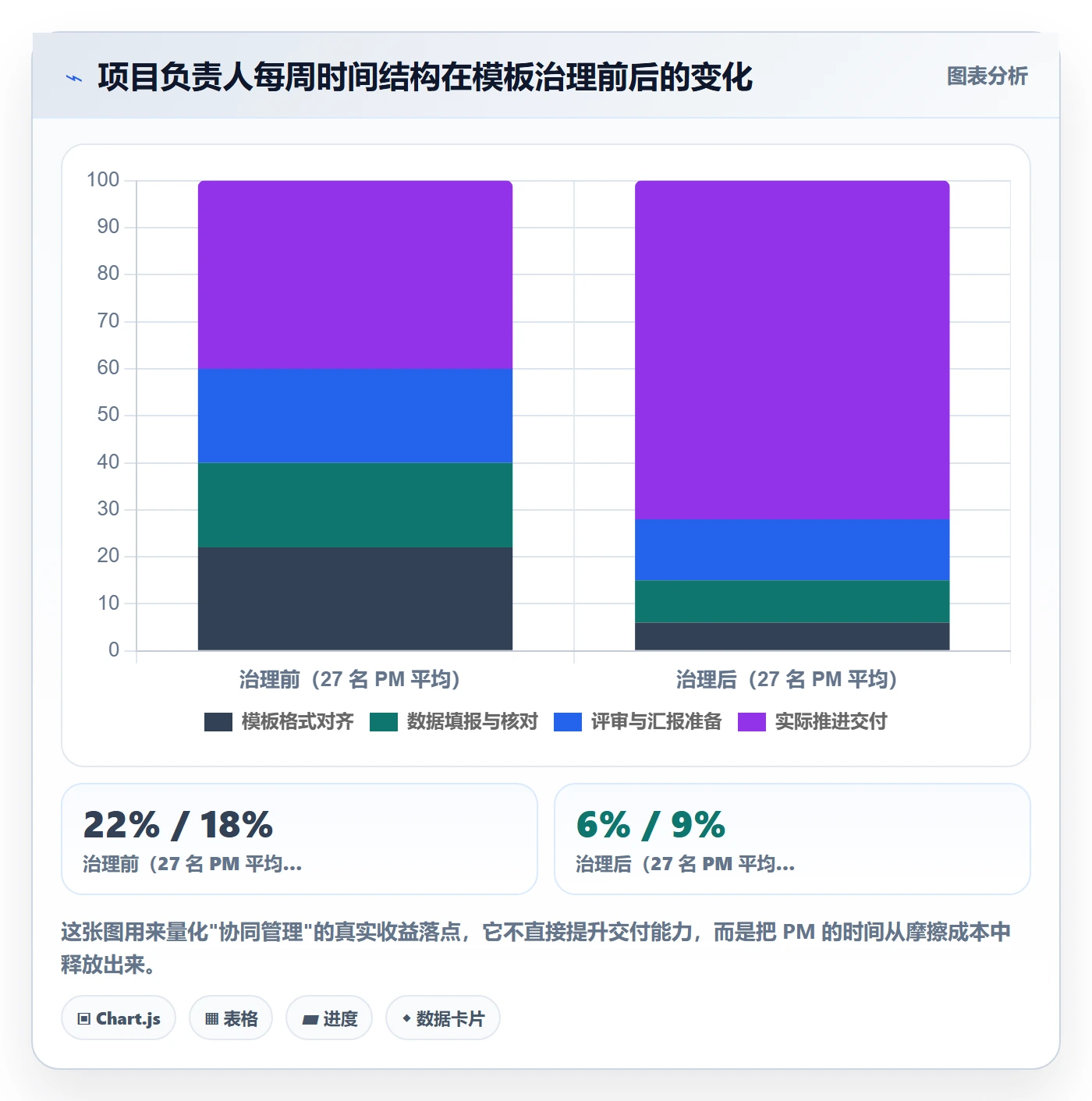 标准项目落地方案:项目负责人开展项目模板的协同管理案例解析