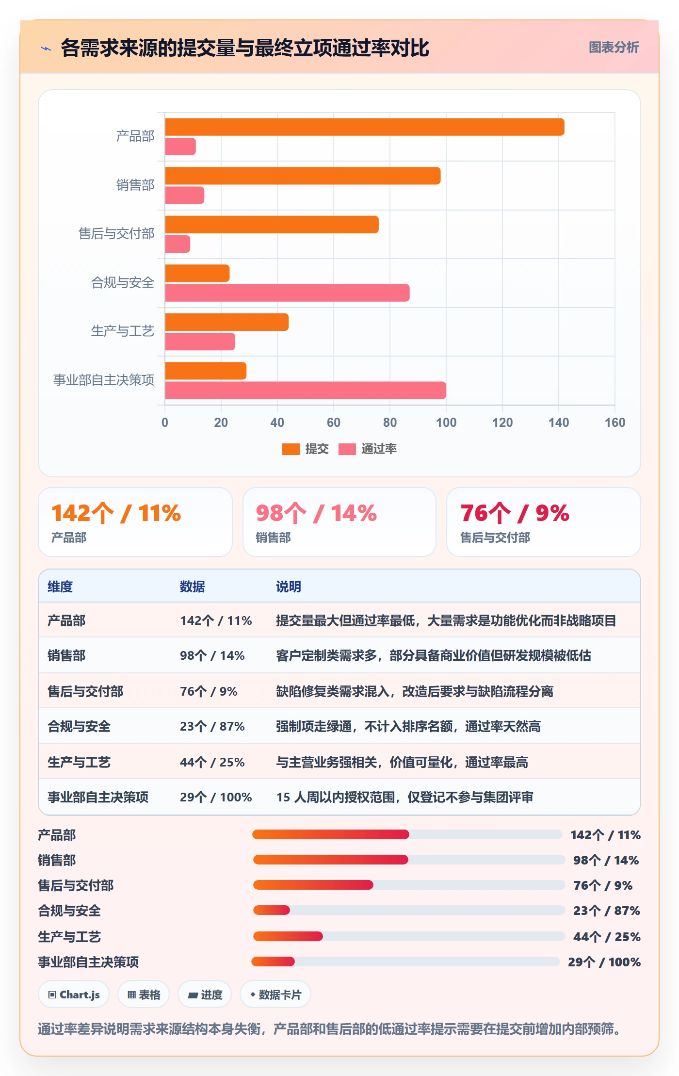 优先级实操方法:项目负责人提升项目立项效率的效率提升方法与模板