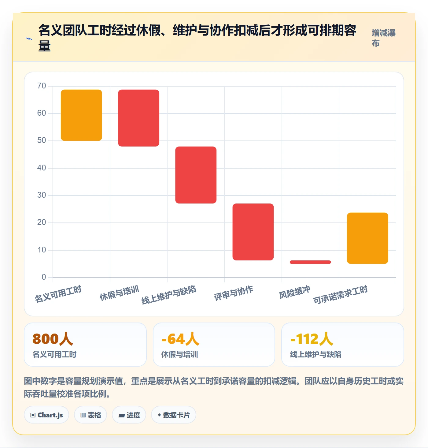 需求排期如何做好版本规划？企业管理者流程优化与操作步骤