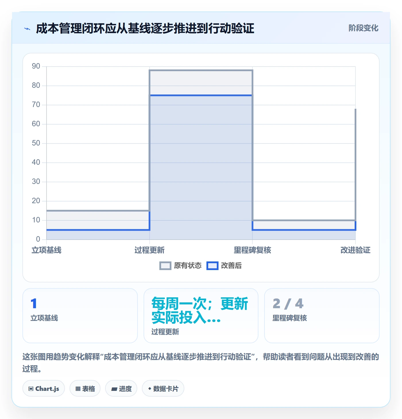 成本管理成本教程:研发团队入门指南,避坑指南