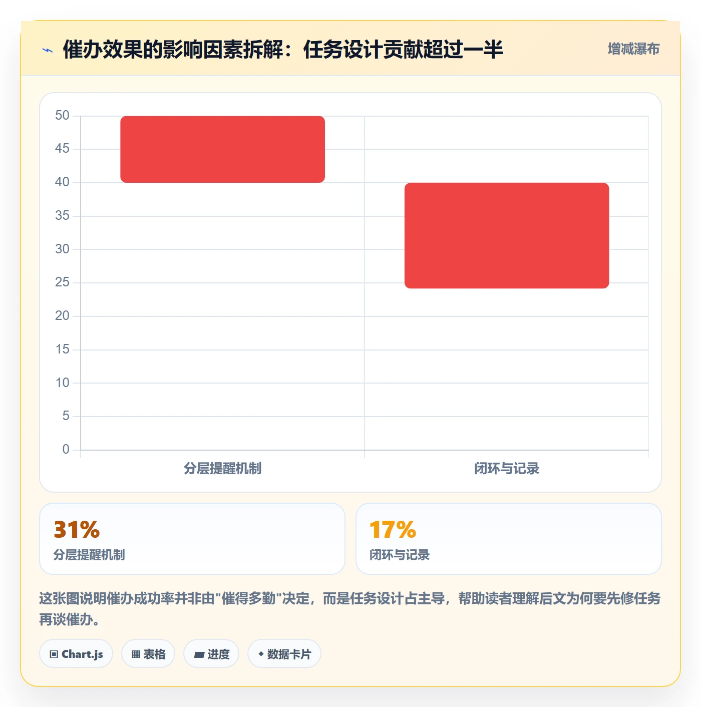 任务提醒如何做好催办？项目成员效率提升与操作步骤