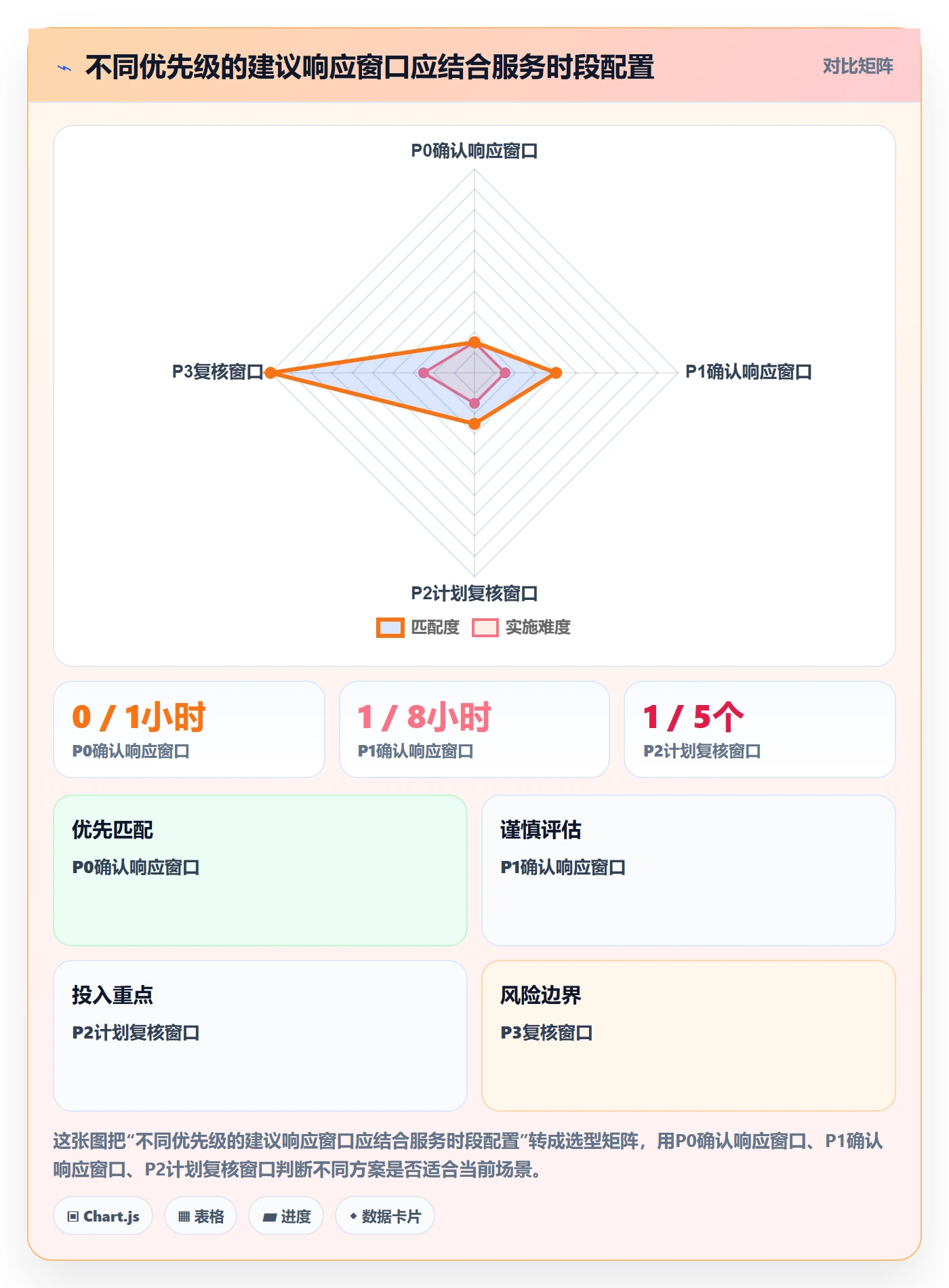 Bug / 缺陷优先级全流程:项目负责人流程优化与一文讲清