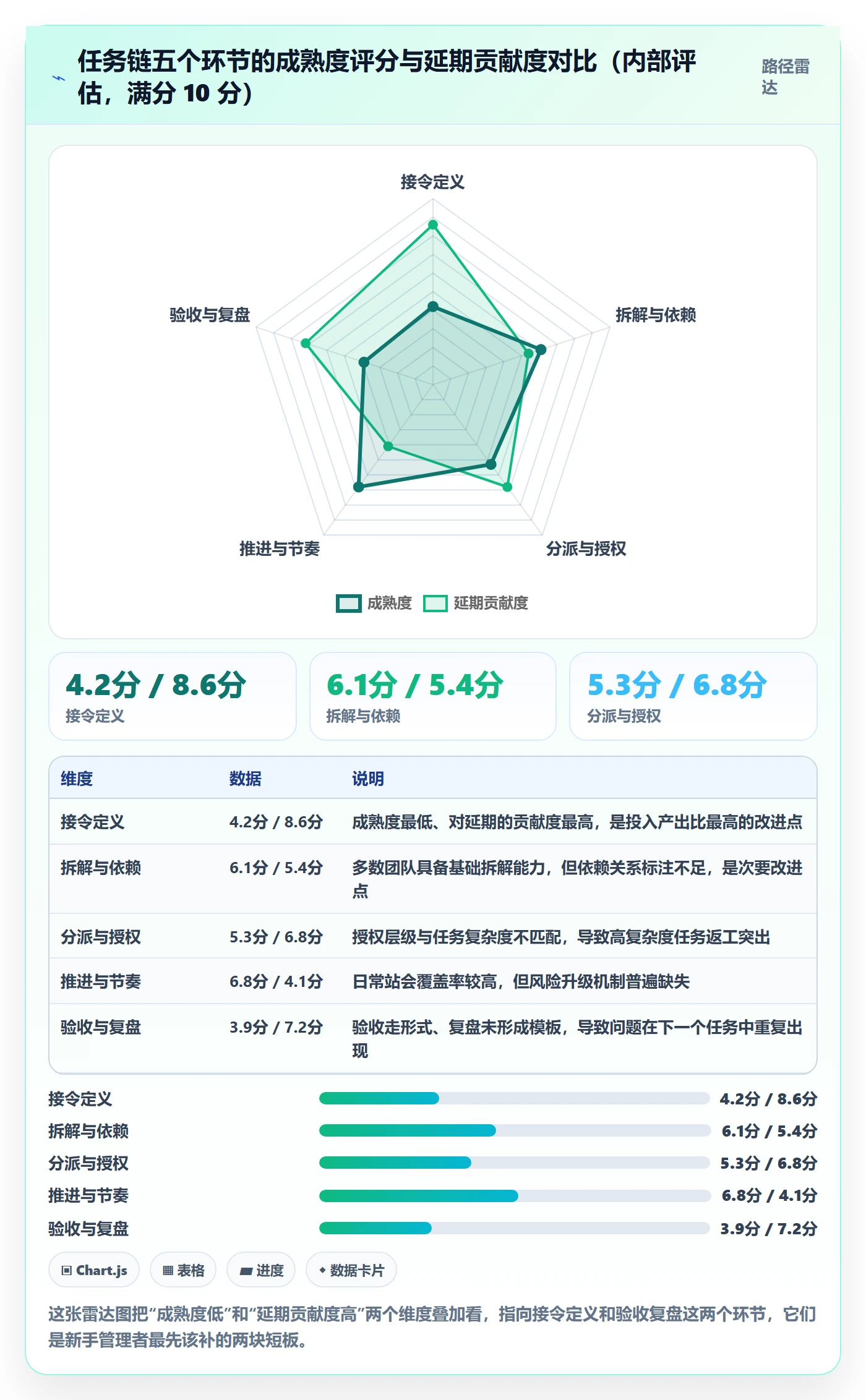开始怎么做?管理层入门指南:任务执行从0到1