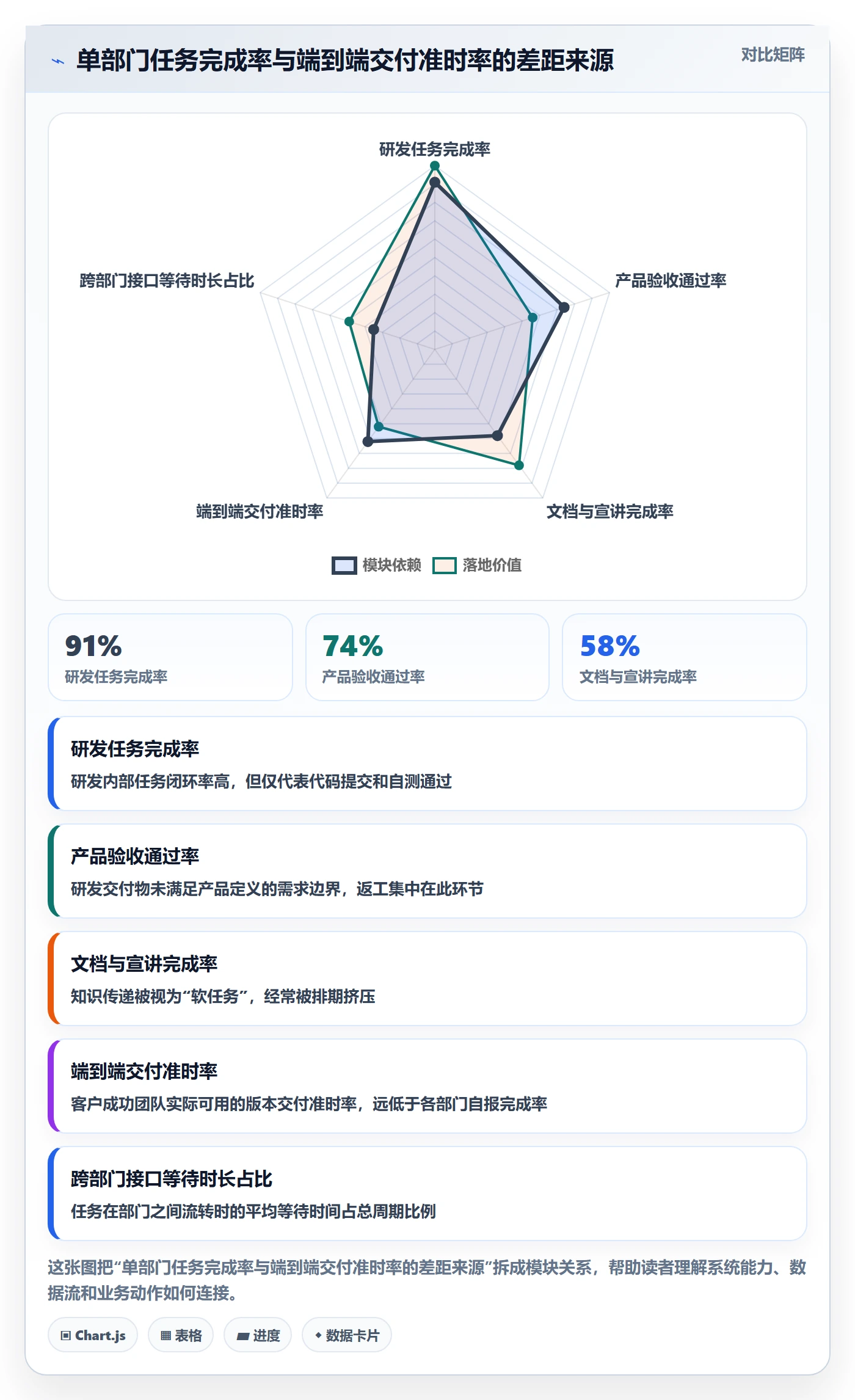 完成率怎么做？跨部门团队流程优化：进度管理从0到1