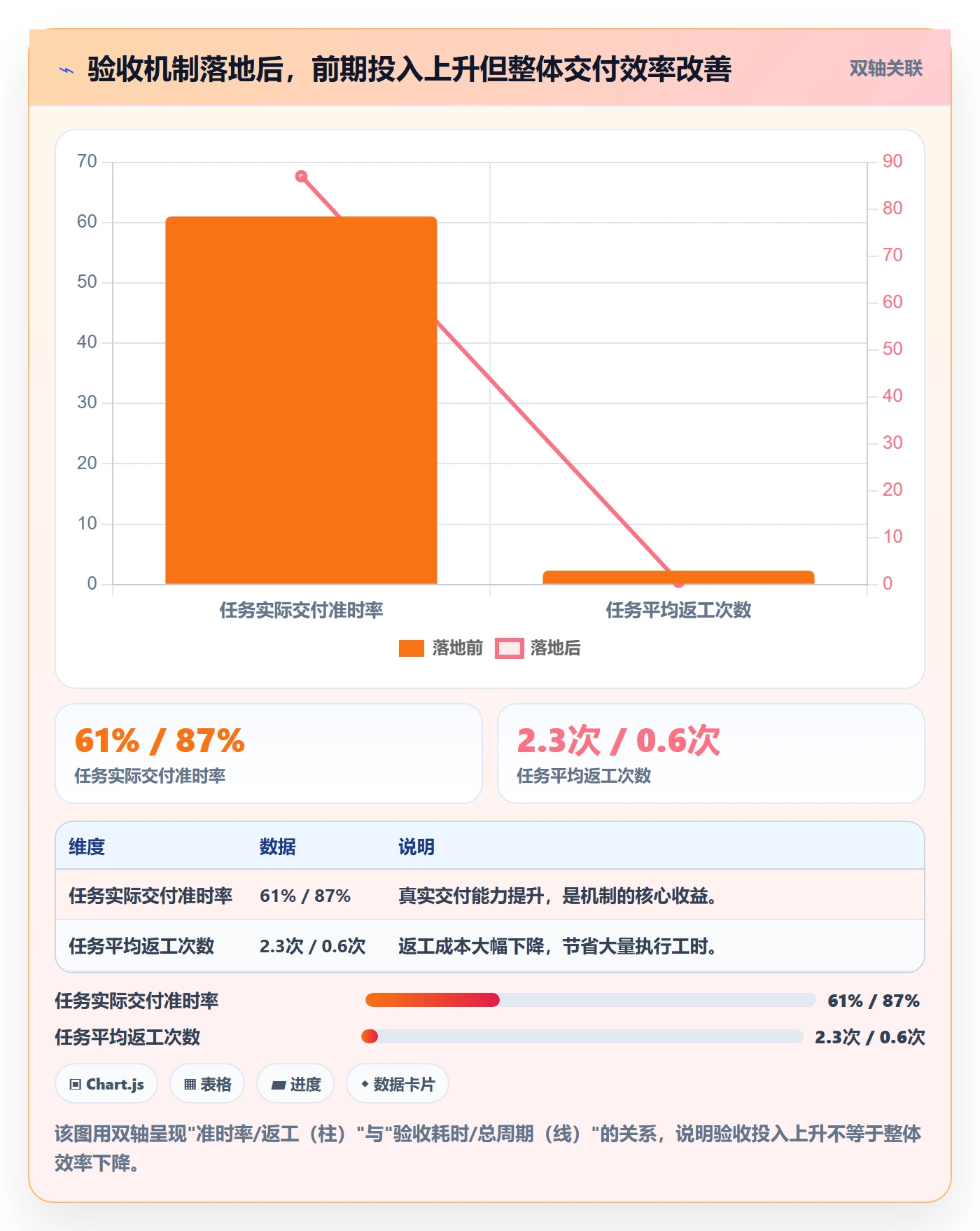 任务验收提交教程:企业管理者入门指南,避坑指南