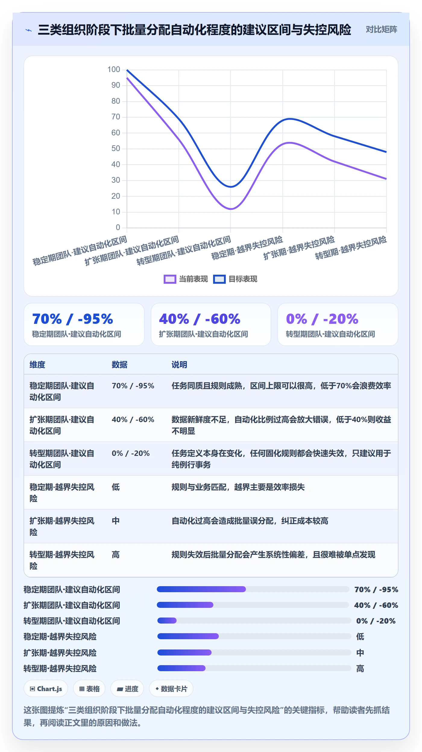任务分派批量分配教程：企业管理者流程优化，避坑指南