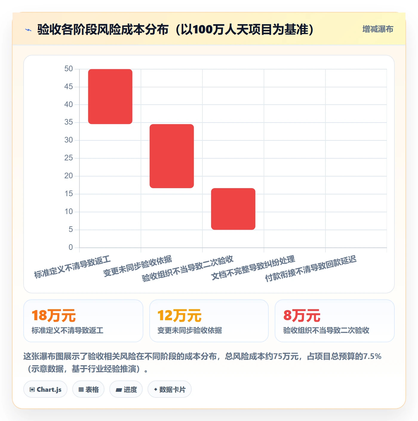 任务验收验收教程:项目经理实操方法,避坑指南