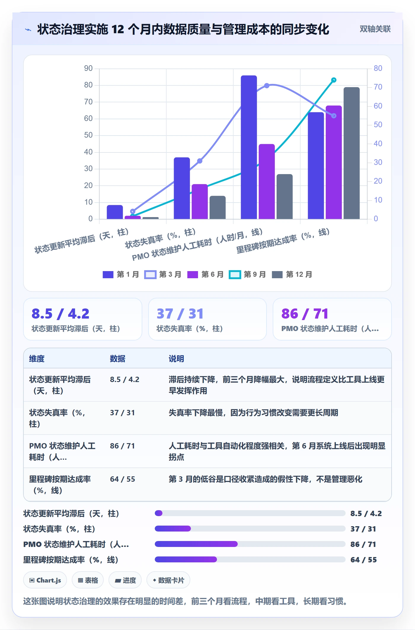 里程碑节点状态全流程：PMO入门指南与一文讲清