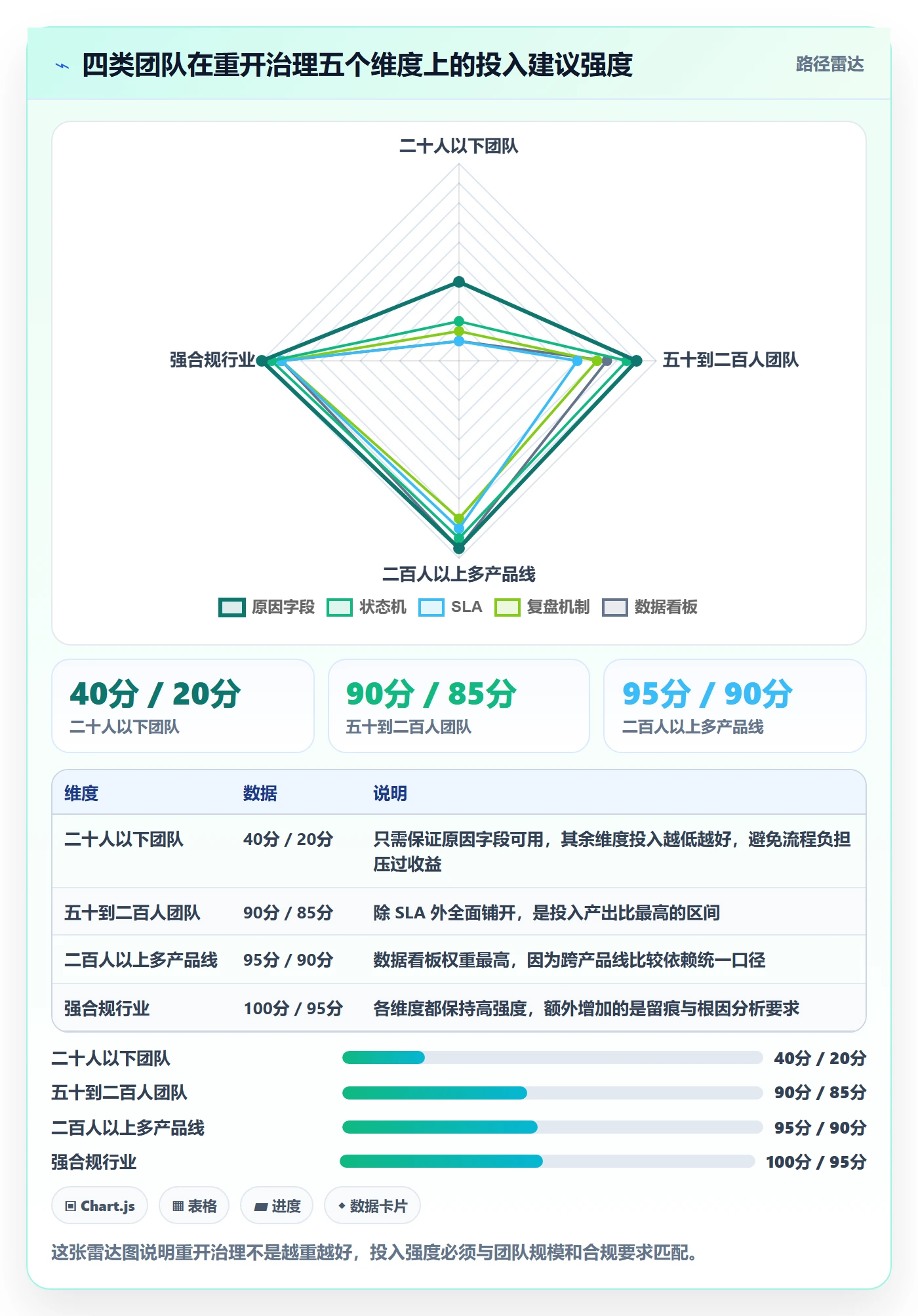任务执行如何做好重开?产品经理最佳实践与操作步骤