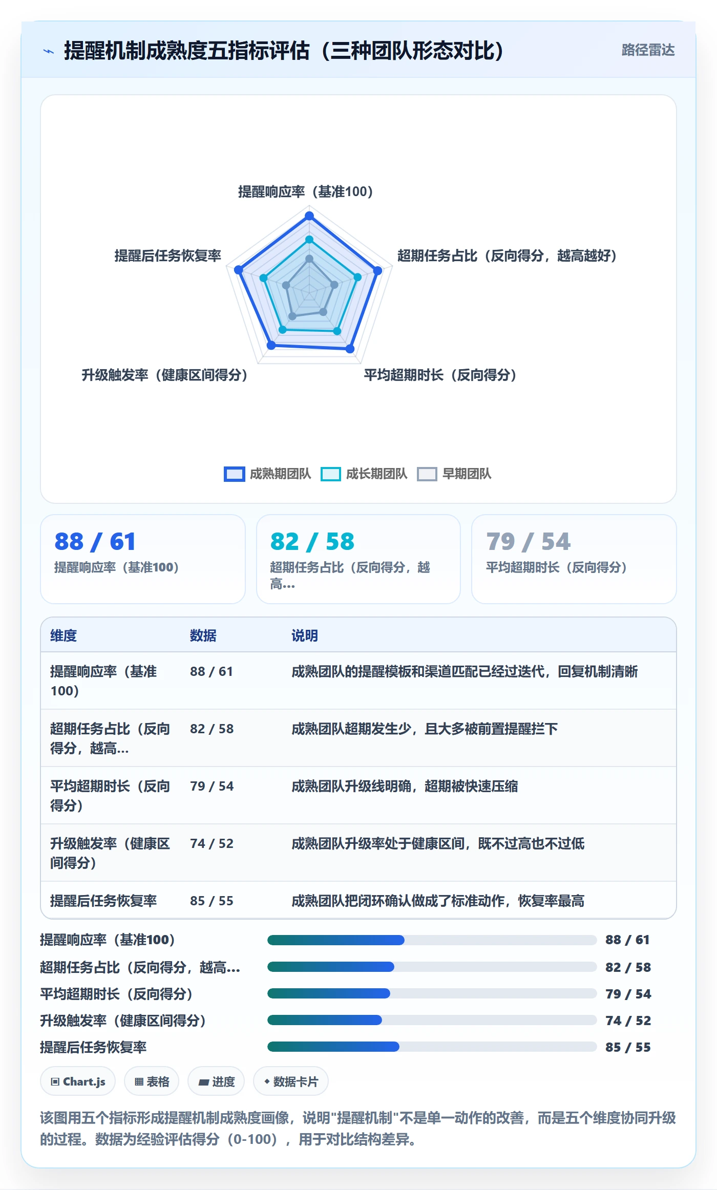 超期提醒流程与规范:项目经理任务提醒实操方法关键指标