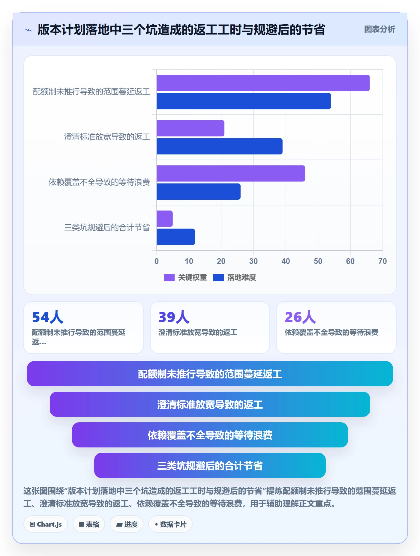 项目规划如何做好计划版本?项目经理流程优化与操作步骤