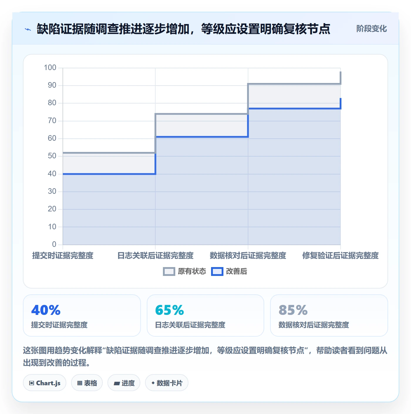 Bug / 缺陷如何做好严重程度?企业管理者实操方法与操作步骤