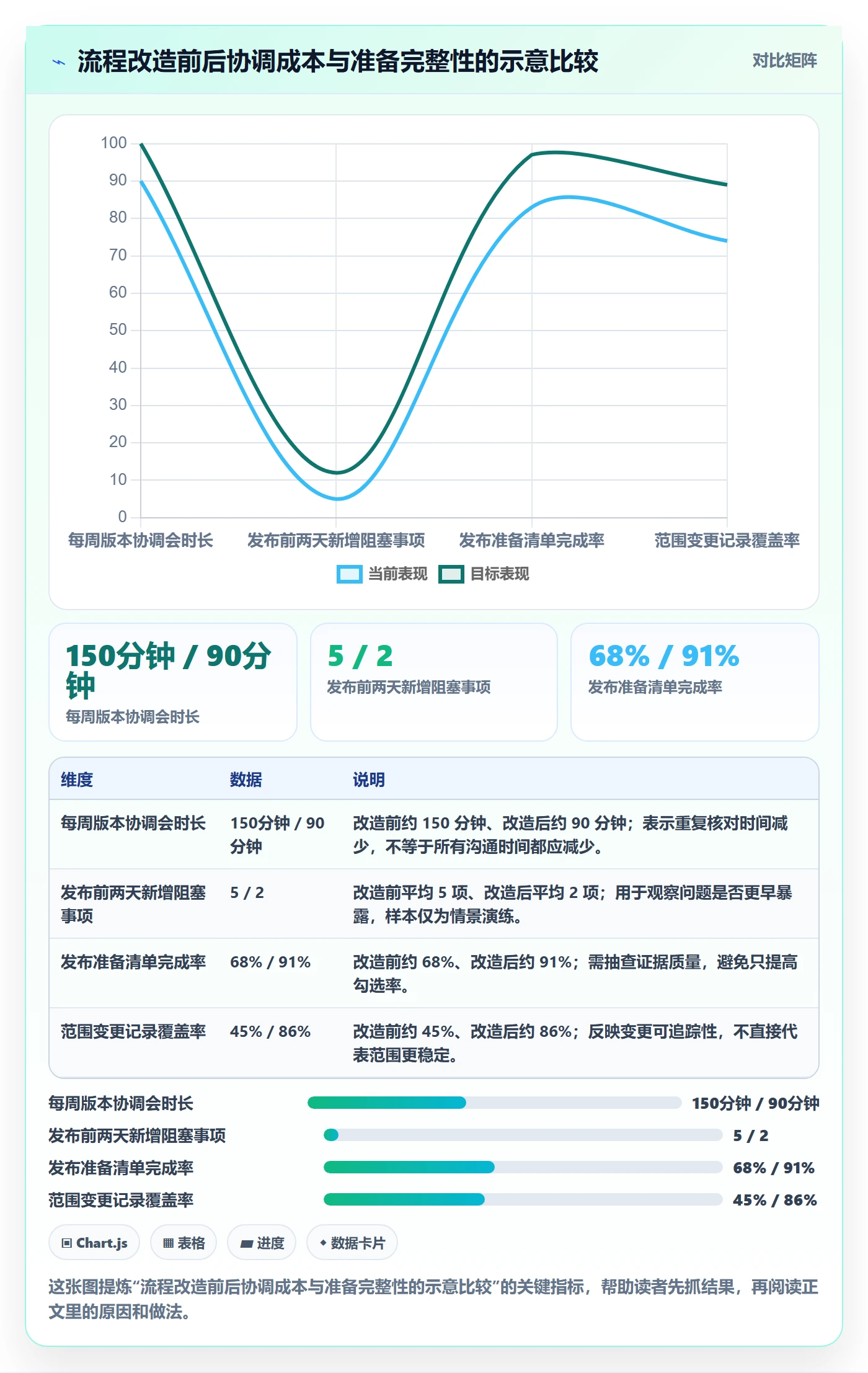 版本状态怎么做？企业管理者协同管理：版本管理从0到1
