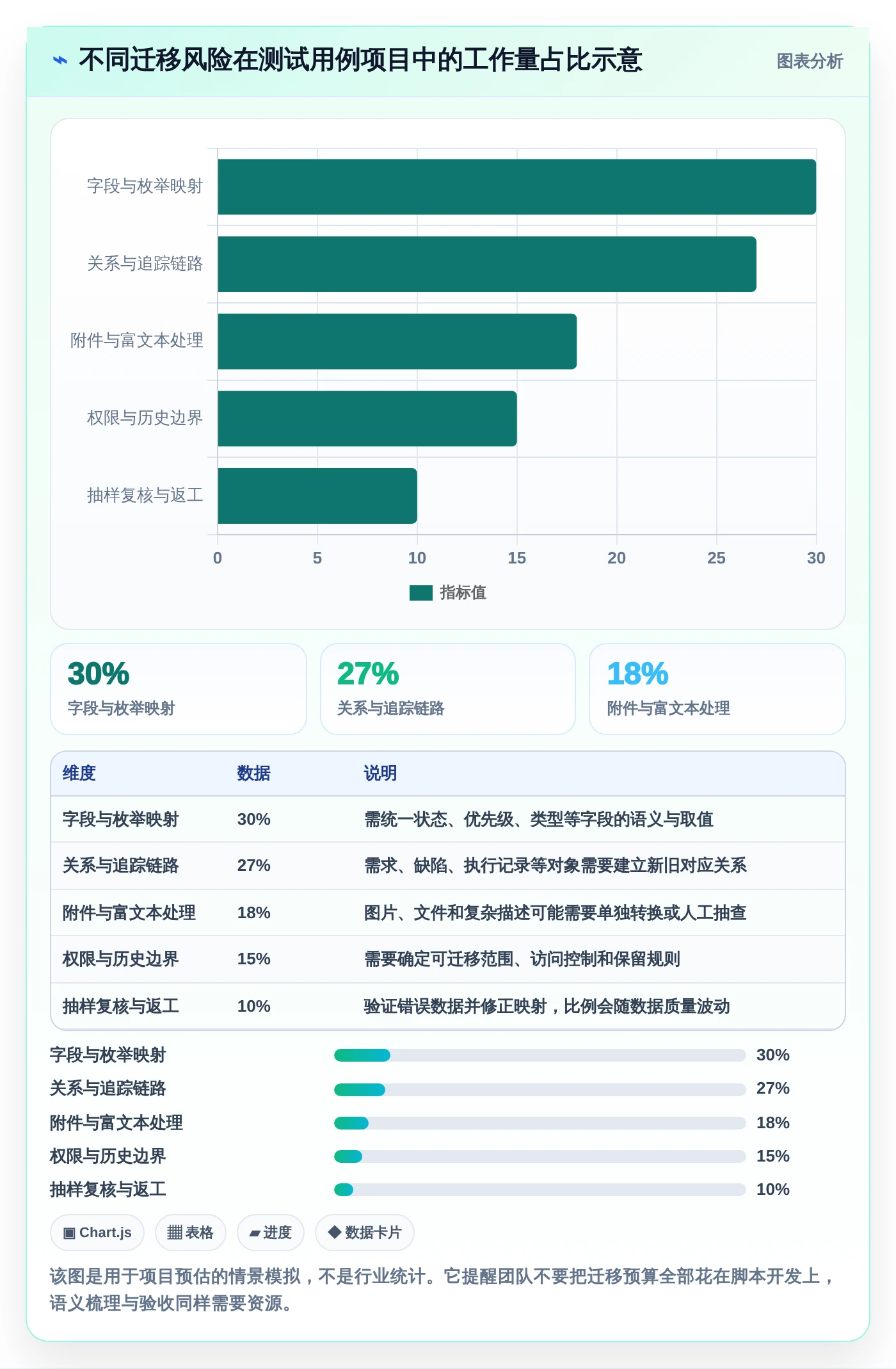 2026年必看:6款顶级导出用例工具详细对比