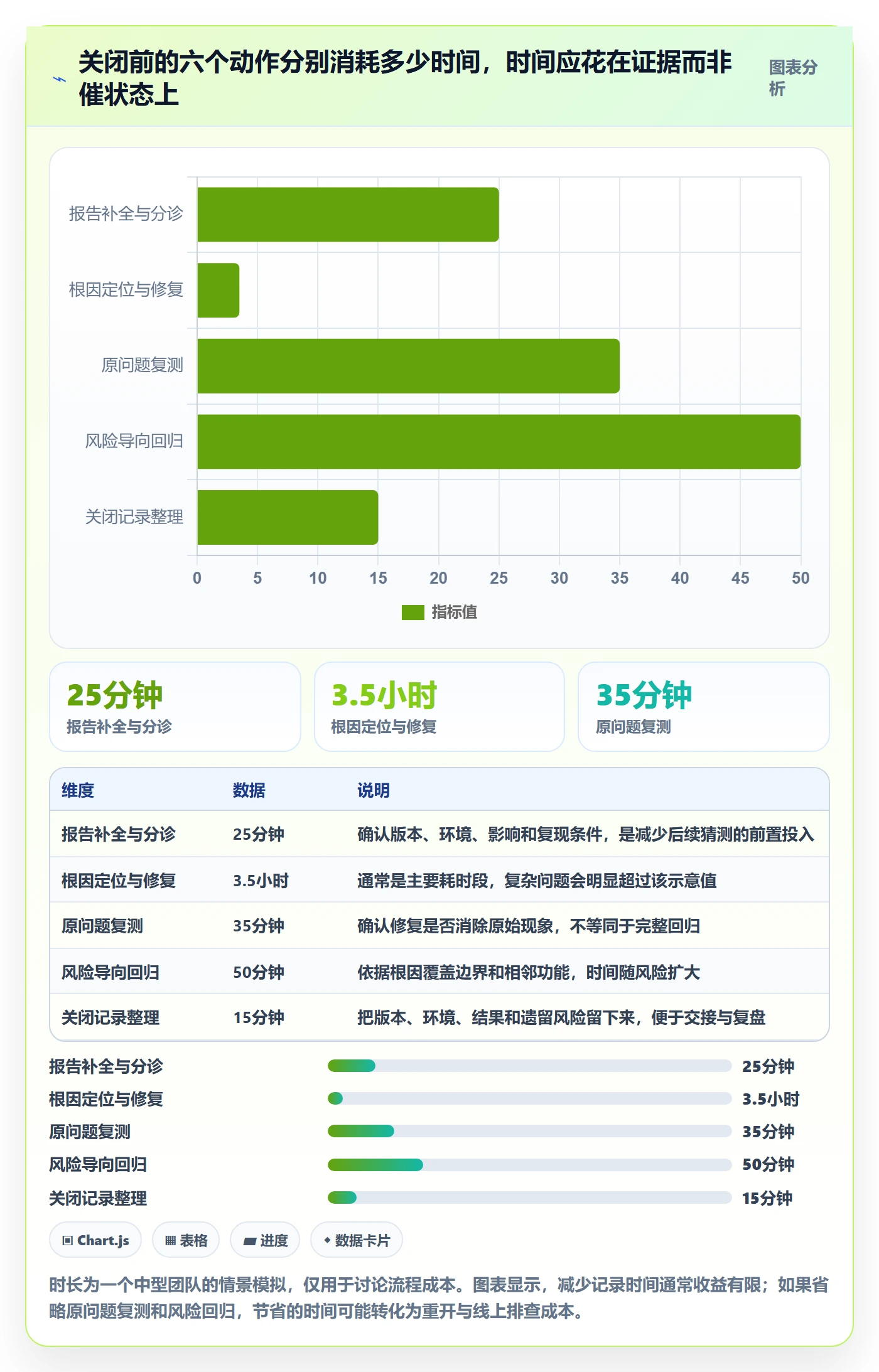 Bug / 缺陷如何做好关闭？研发团队入门指南与操作步骤