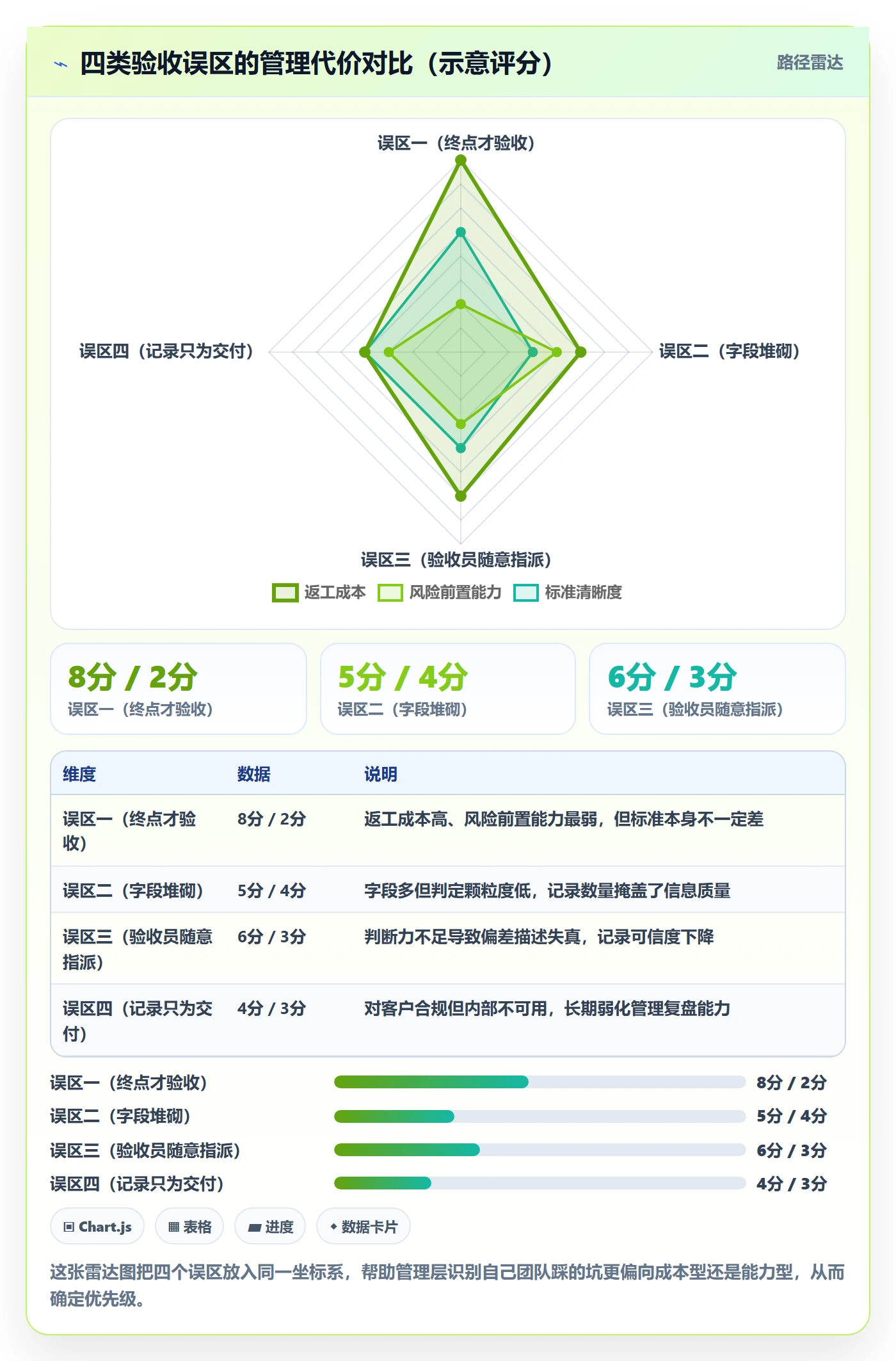 验收记录管理指南:管理层如何做好任务验收,实操方法全流程
