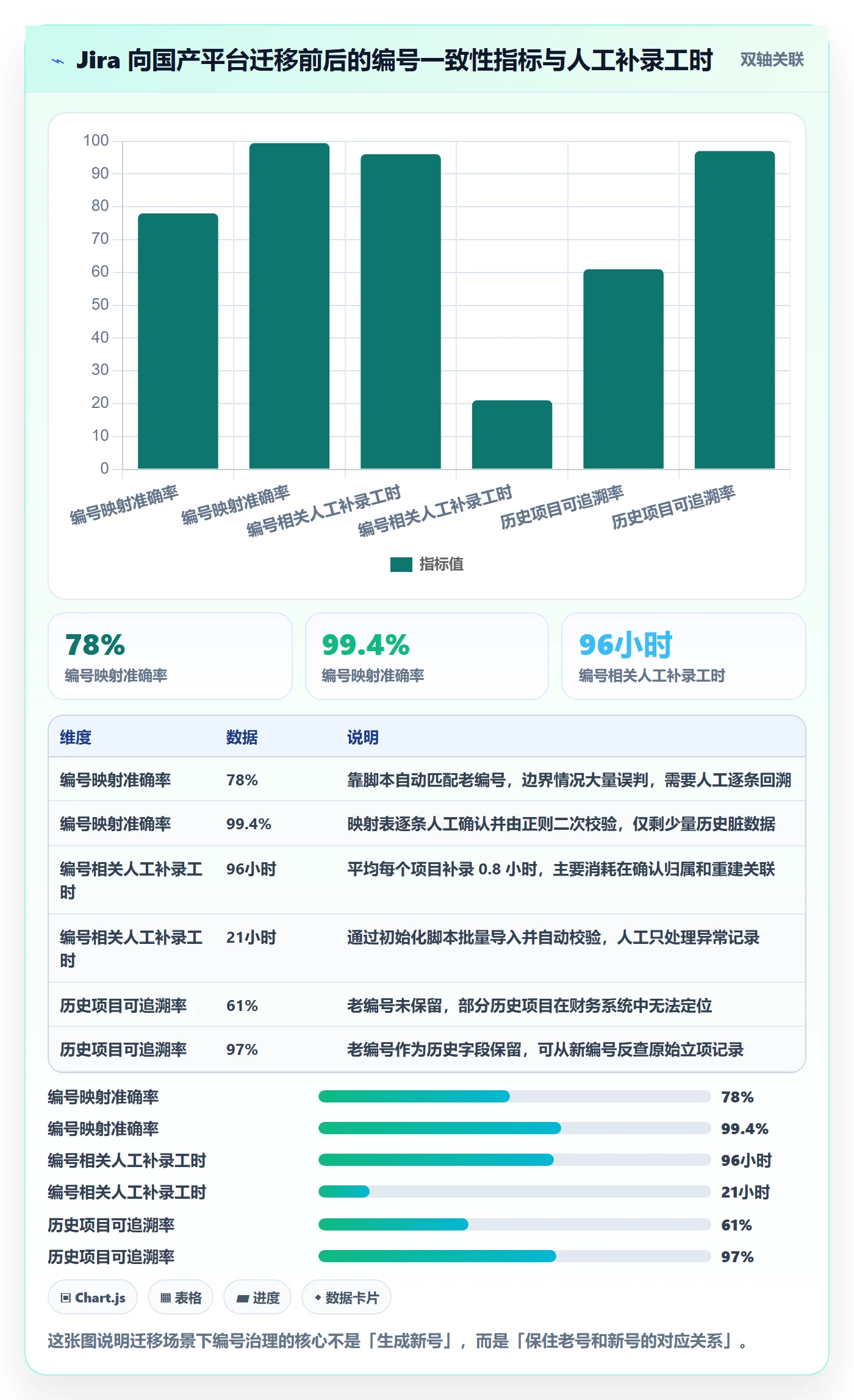 项目立项项目编号教程:实施团队制度设计,避坑指南