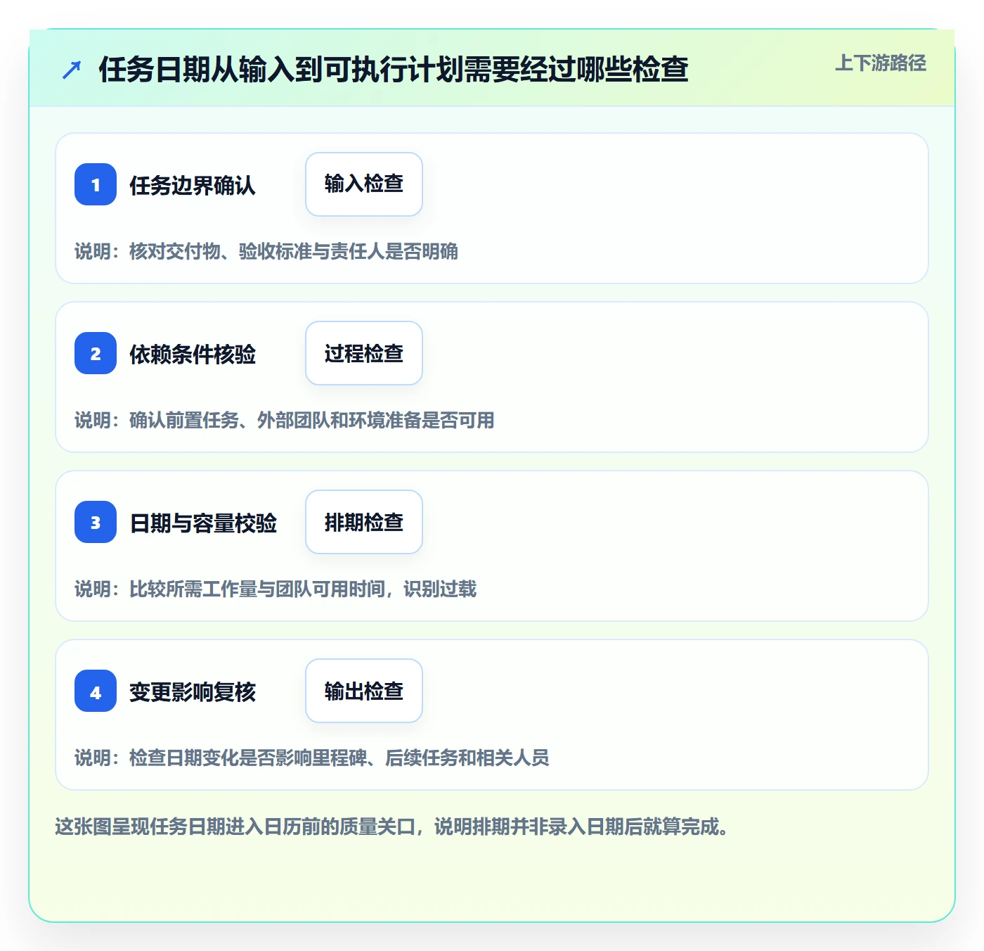 日历视图如何做好任务日历？项目负责人流程优化与操作步骤