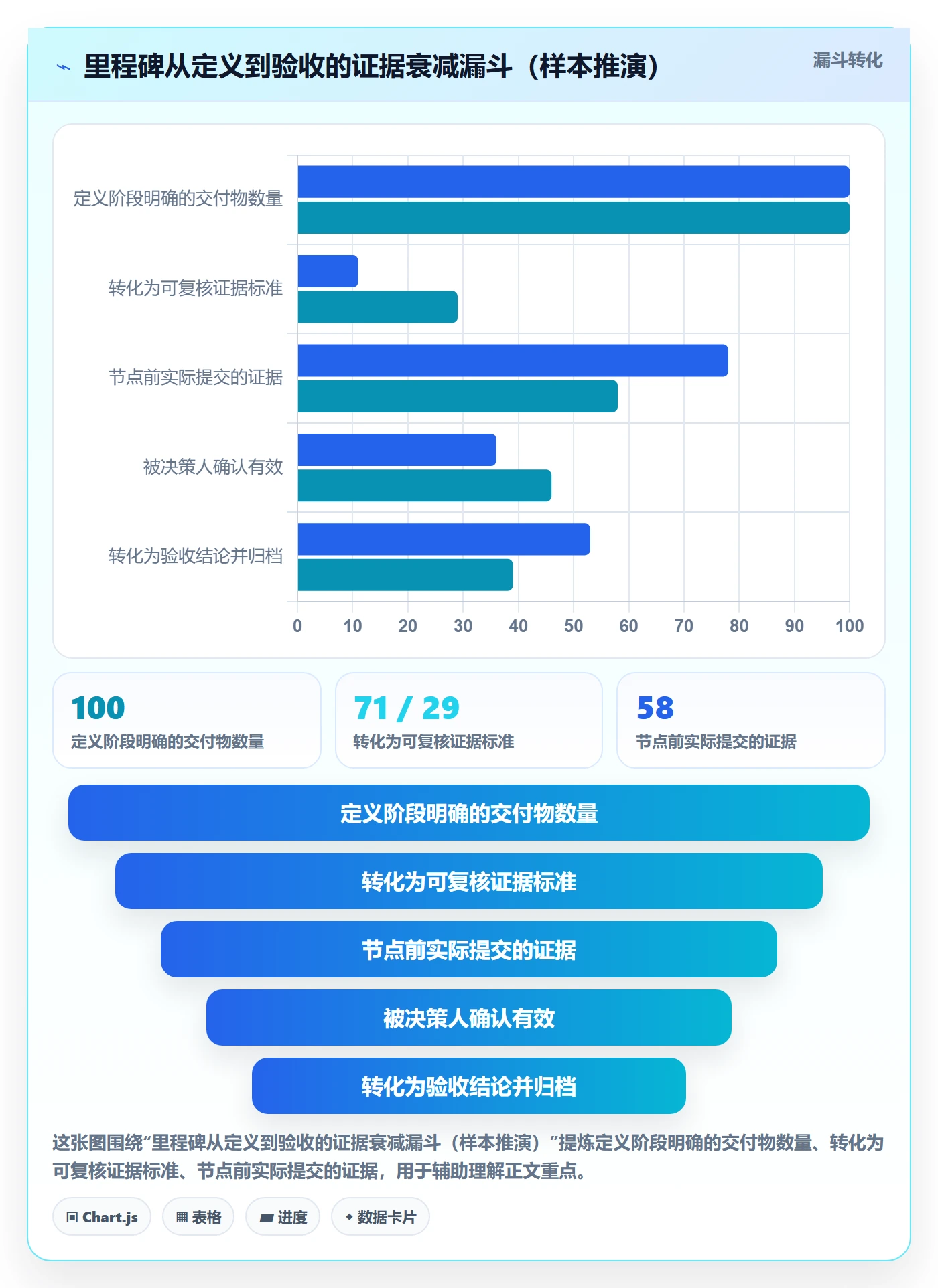 里程碑如何做好关键节点?产品经理最佳实践与操作步骤