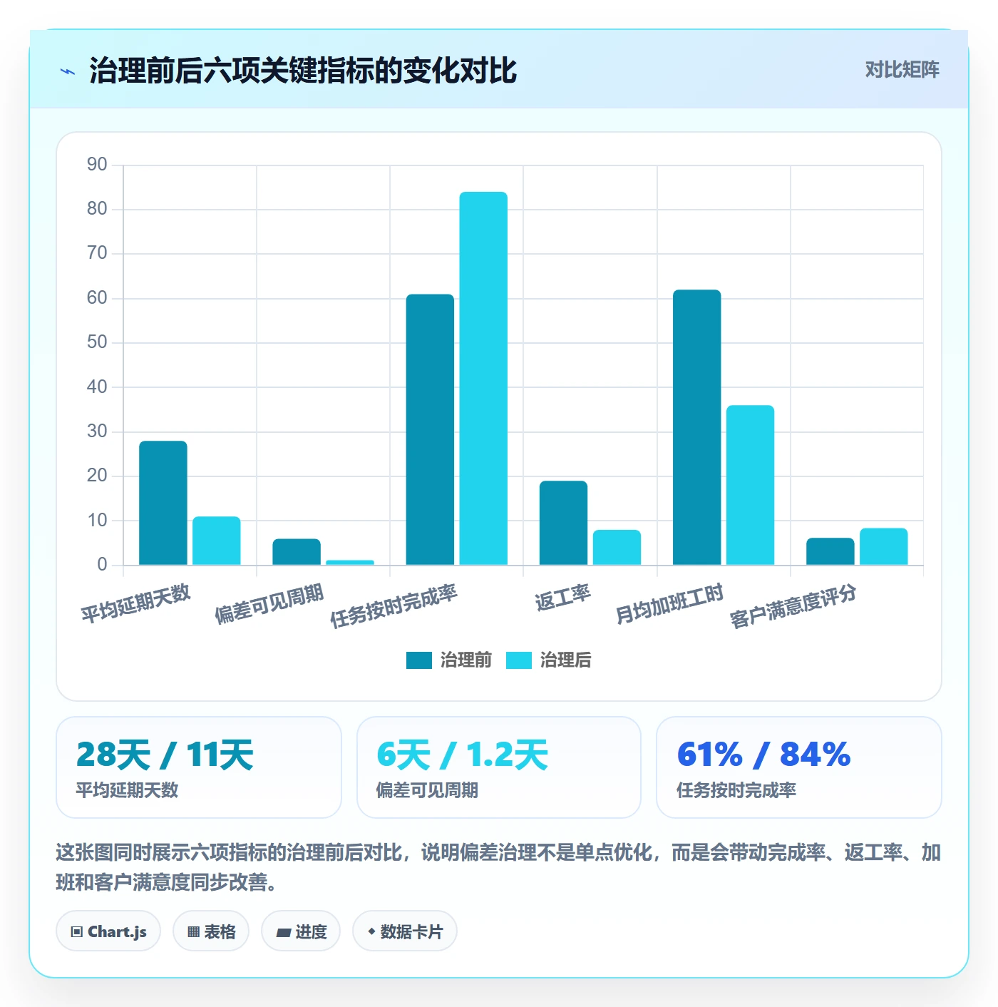 进度管理如何做好进度偏差?实施团队风险控制与操作步骤
