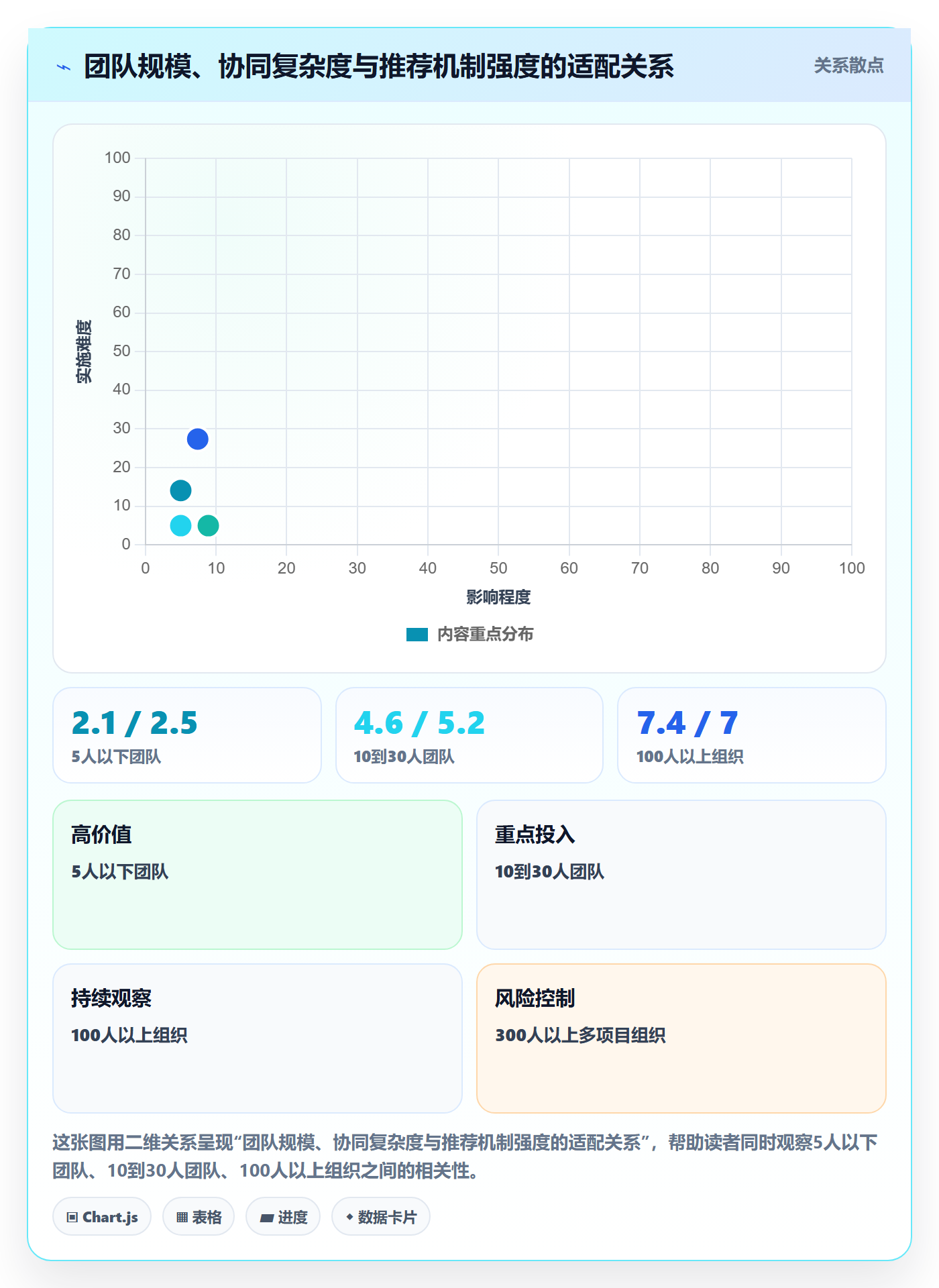 子计划怎么做?项目成员协同管理:项目规划从0到1