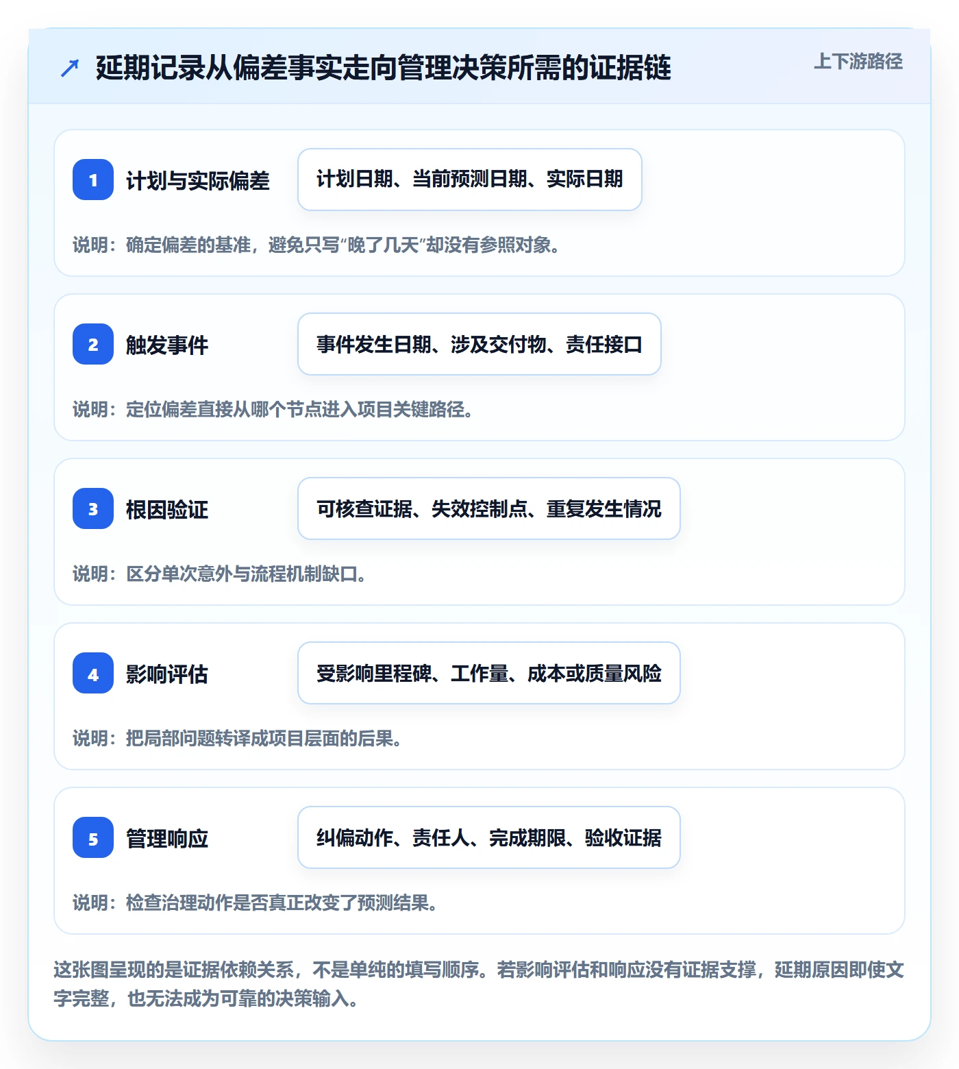 延期管理如何做好延期原因？PMO最佳实践与操作步骤