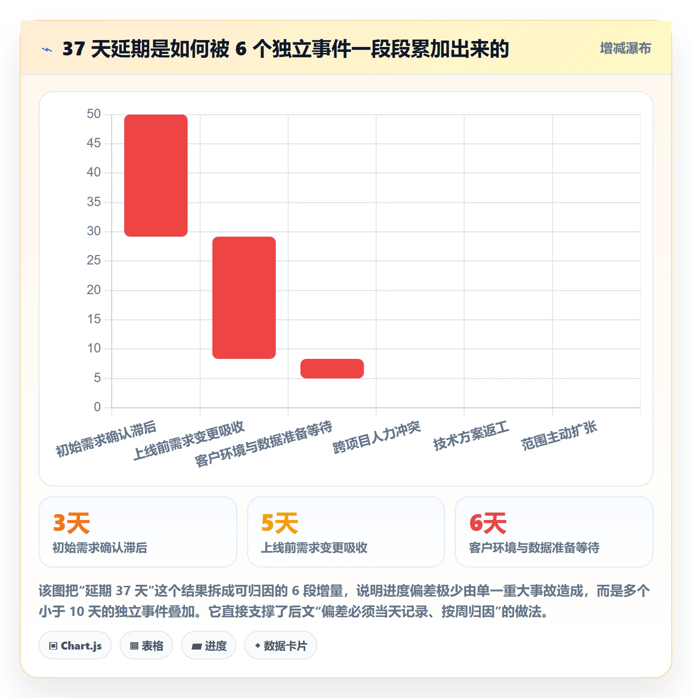 进度偏差管理指南:实施团队如何做好进度管理,协同管理全流程