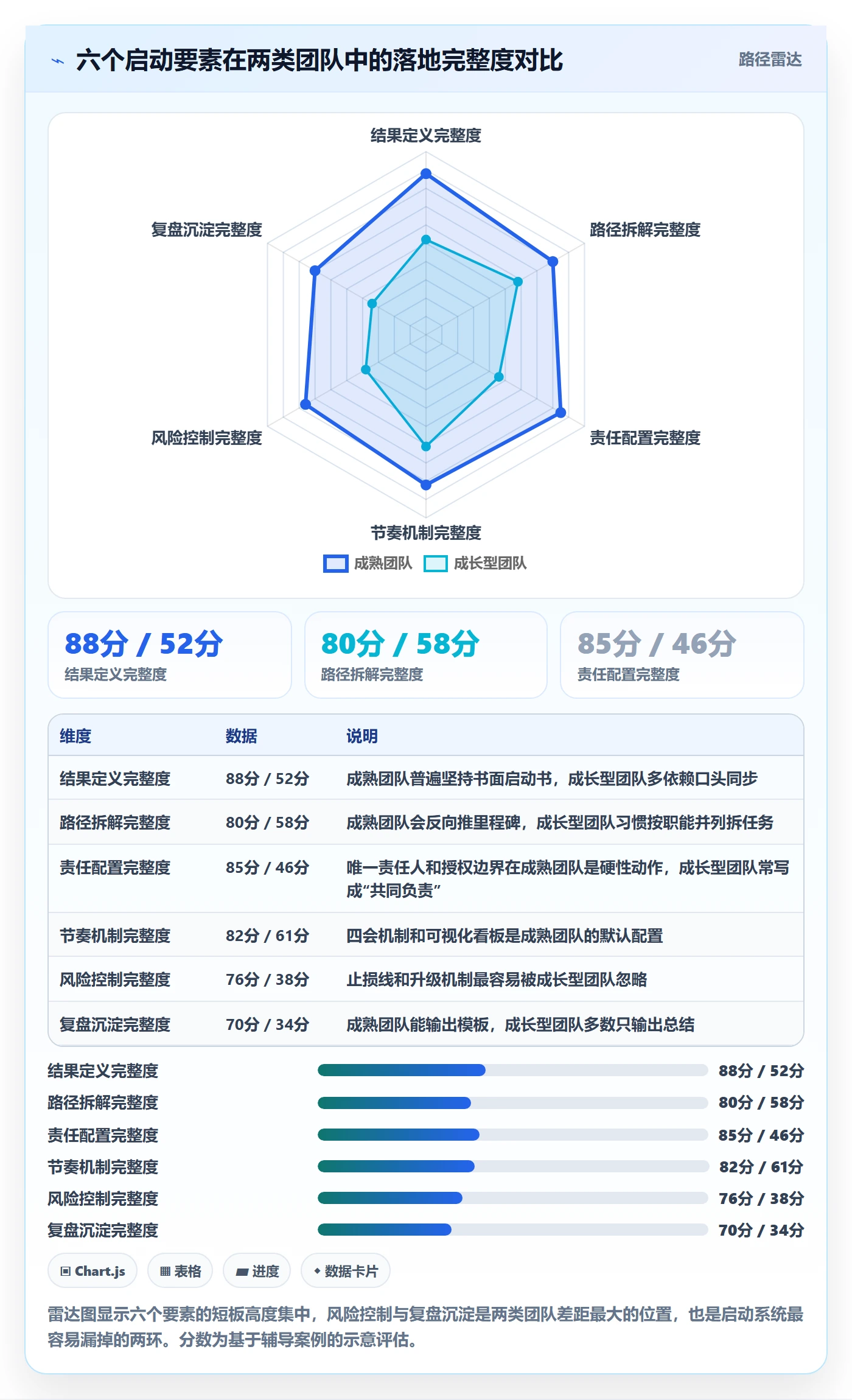 开始怎么做?企业管理者实操方法:任务执行从0到1