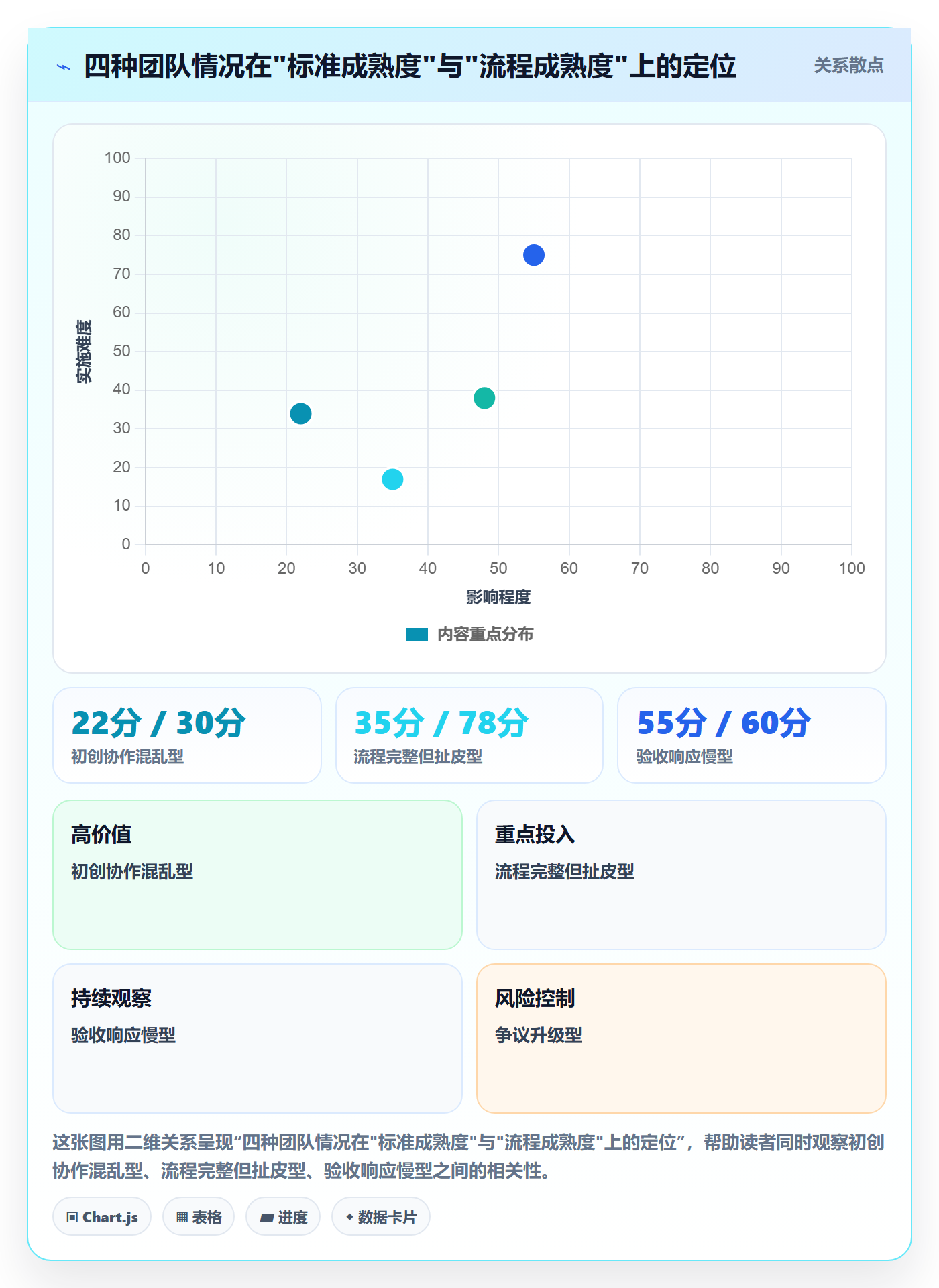 提交最佳实践:跨部门团队任务验收流程优化,常见问题