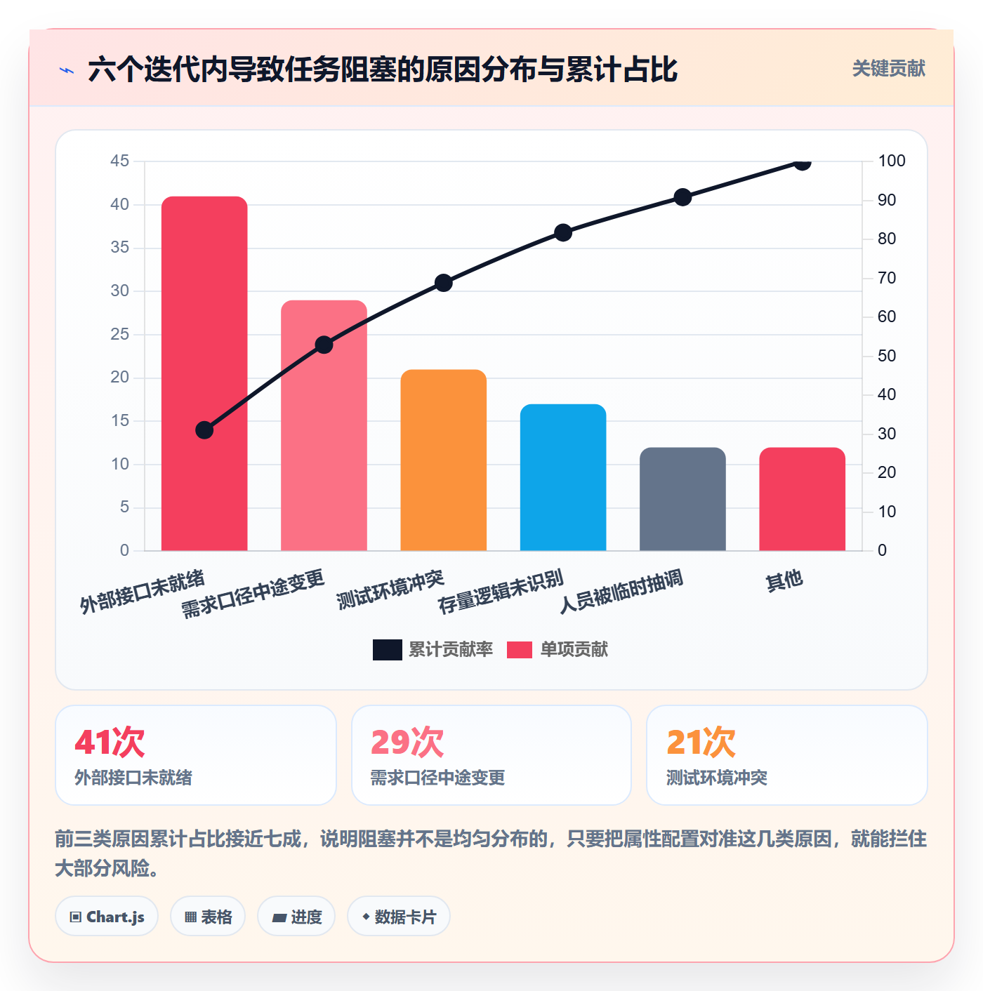任务属性分类教程:产品经理风险控制,避坑指南