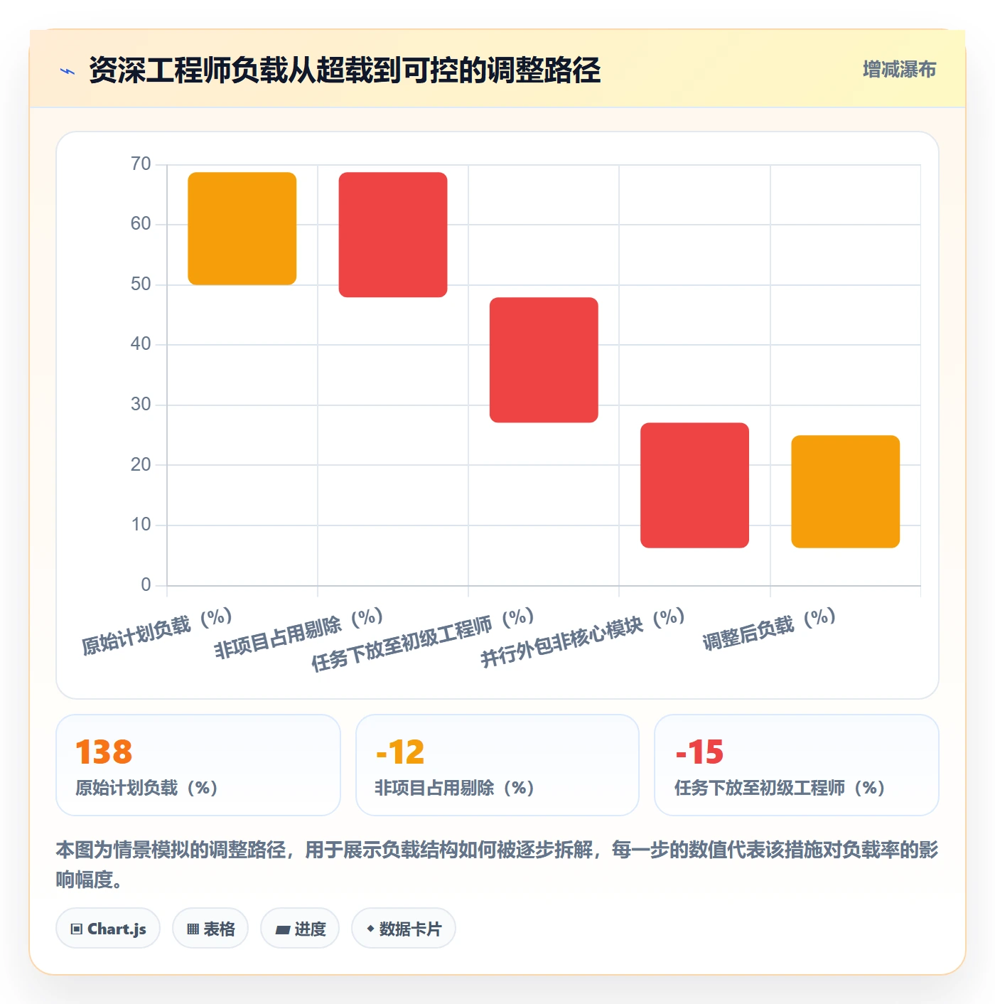 人力资源计划如何做好资源负载？企业管理者制度设计与操作步骤