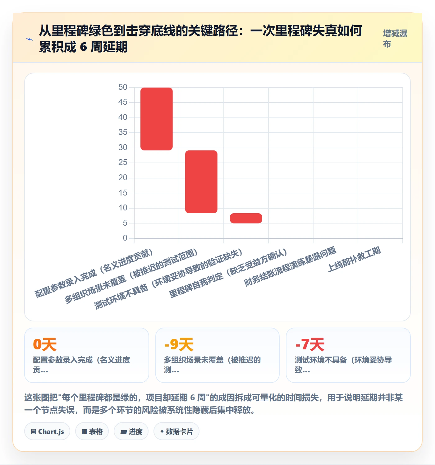 里程碑落地方案:实施团队开展里程碑的流程优化案例解析