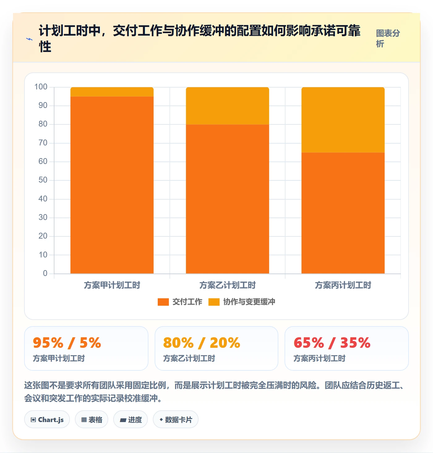 资源平衡最佳实践：跨部门团队资源负载入门指南，常见问题